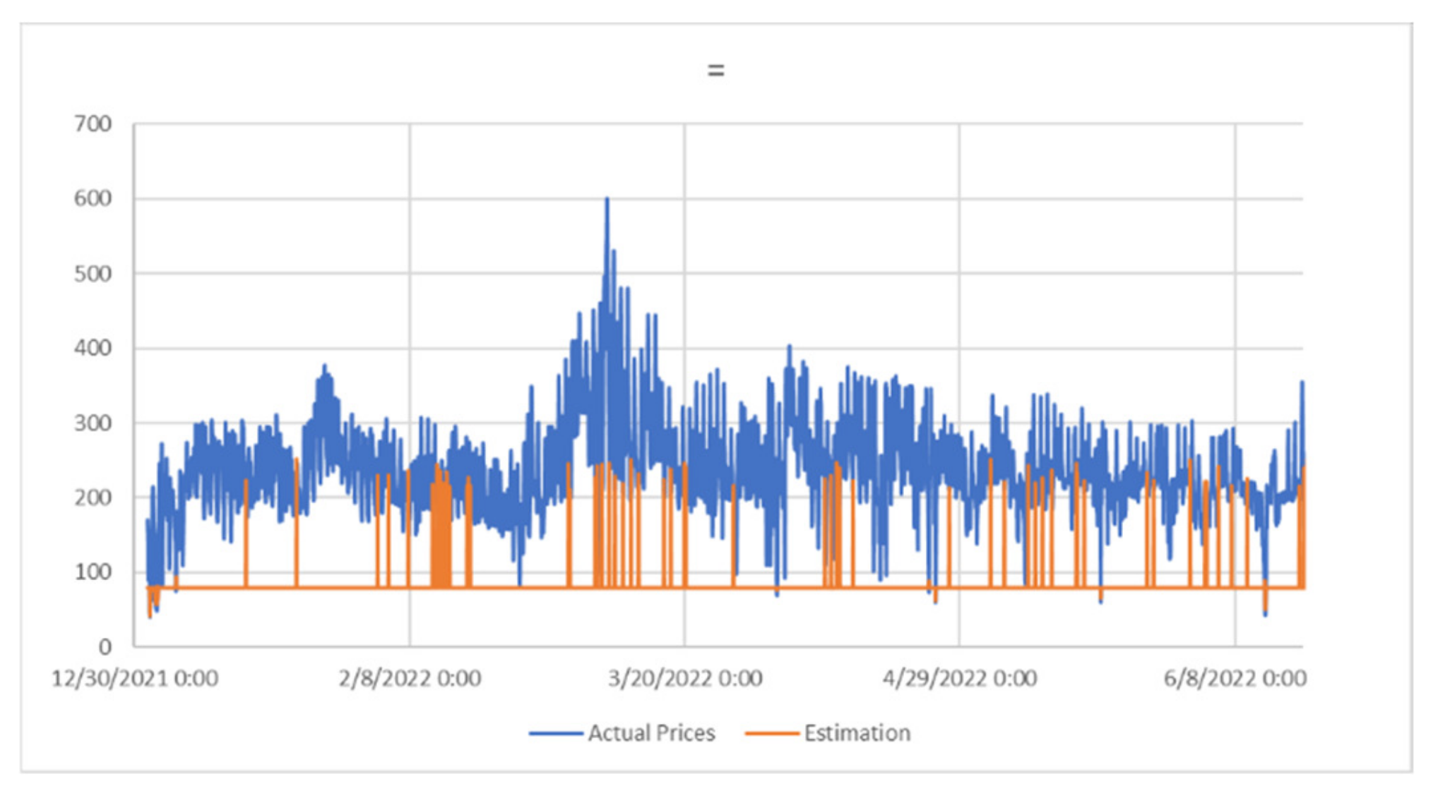 Energies 15 08673 g008