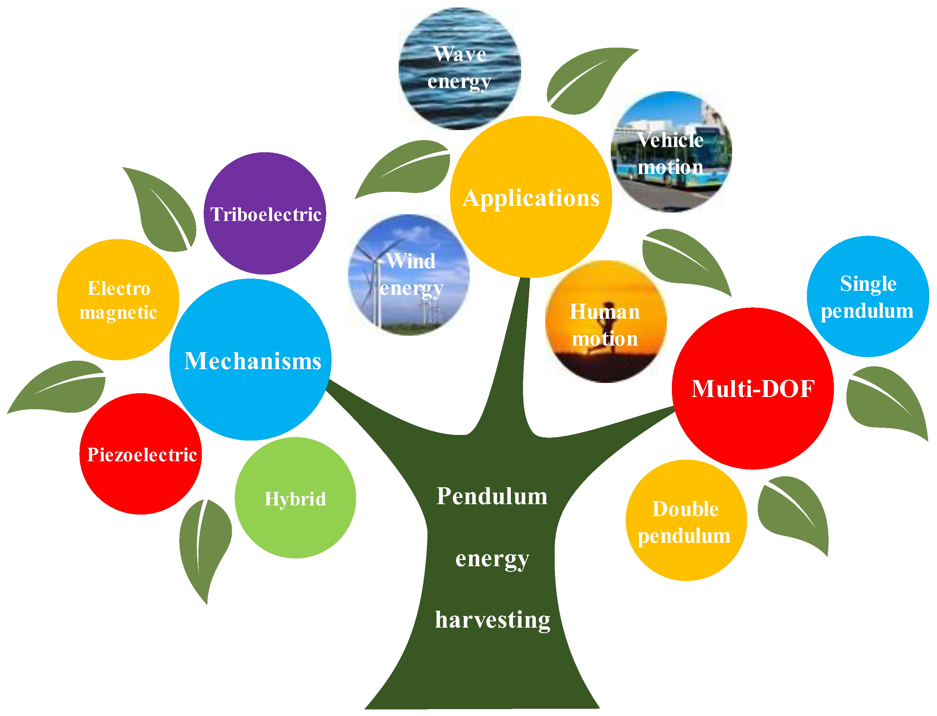 Energies 15 08674 g001 Energies 15 08674 g001