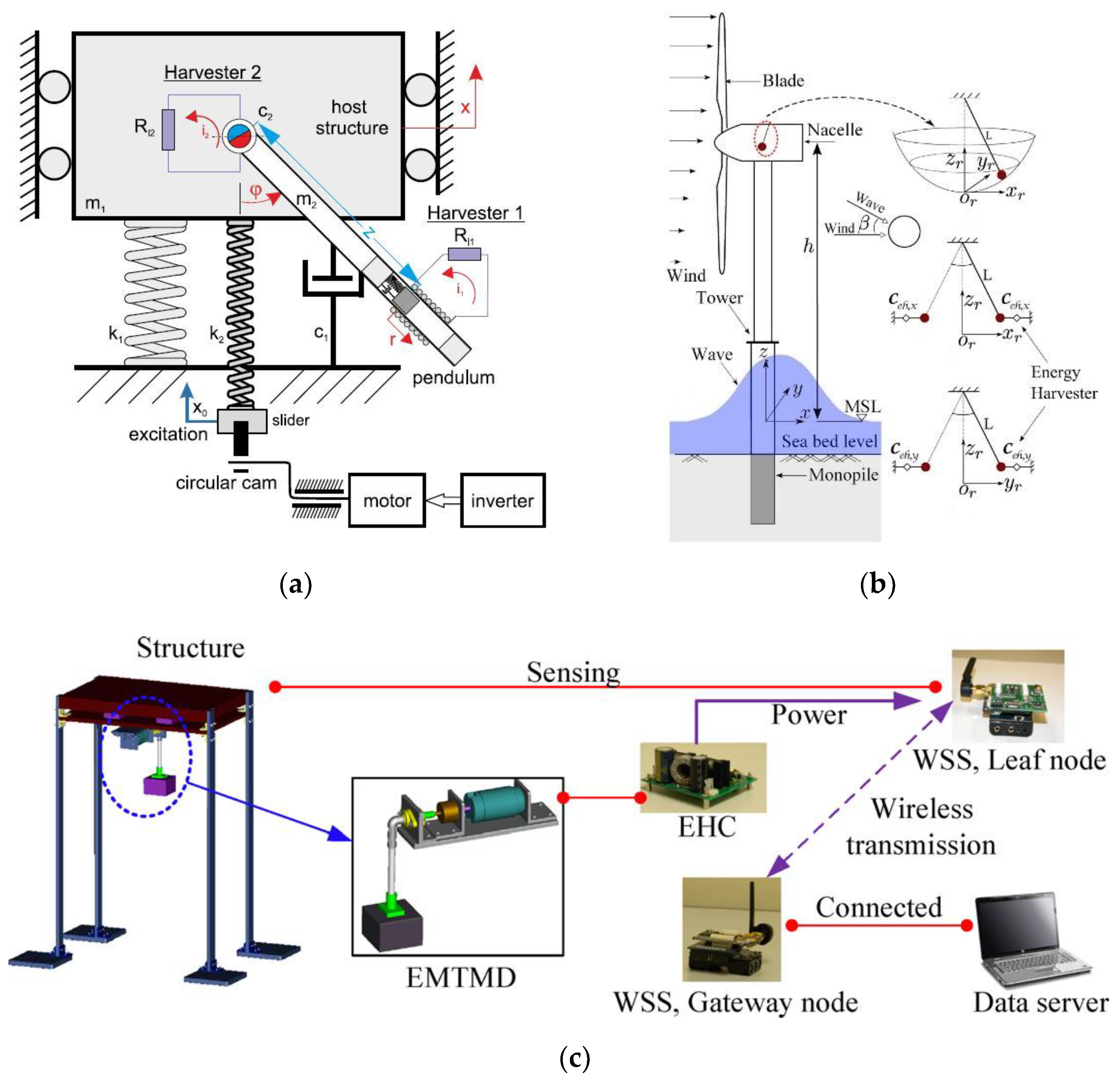 Energies 15 08674 g006 Energies 15 08674 g006
