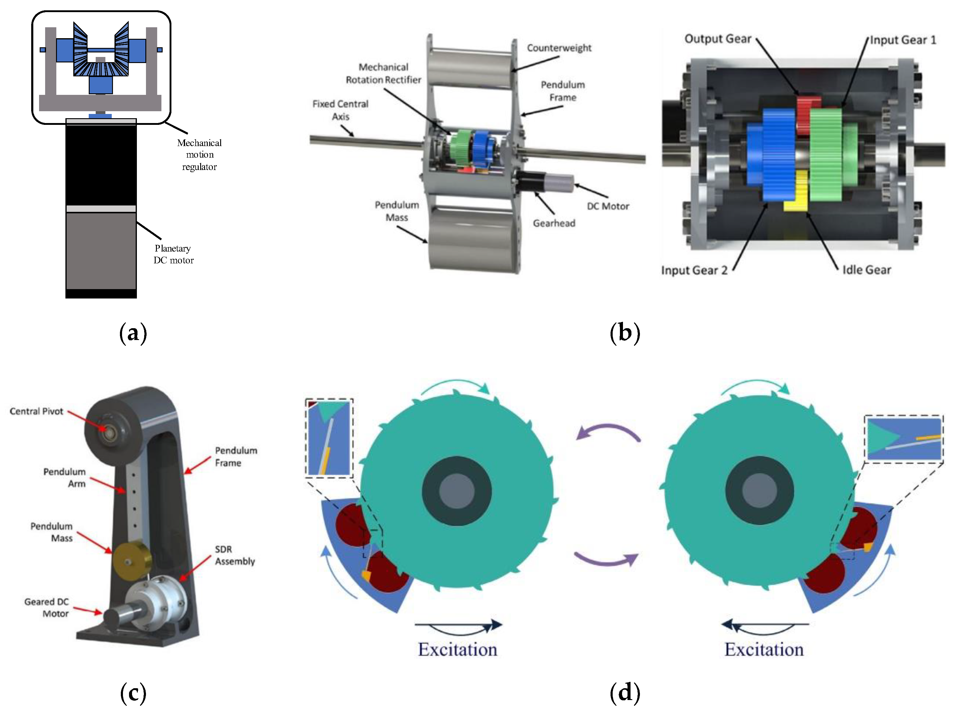 Energies 15 08674 g007 Energies 15 08674 g007