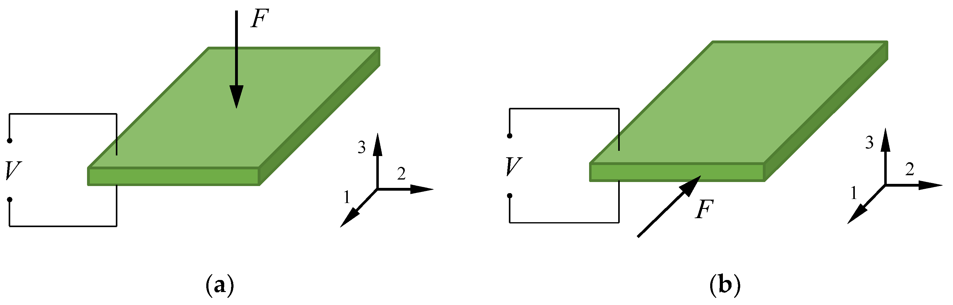 Energies 15 08674 g008 Energies 15 08674 g008