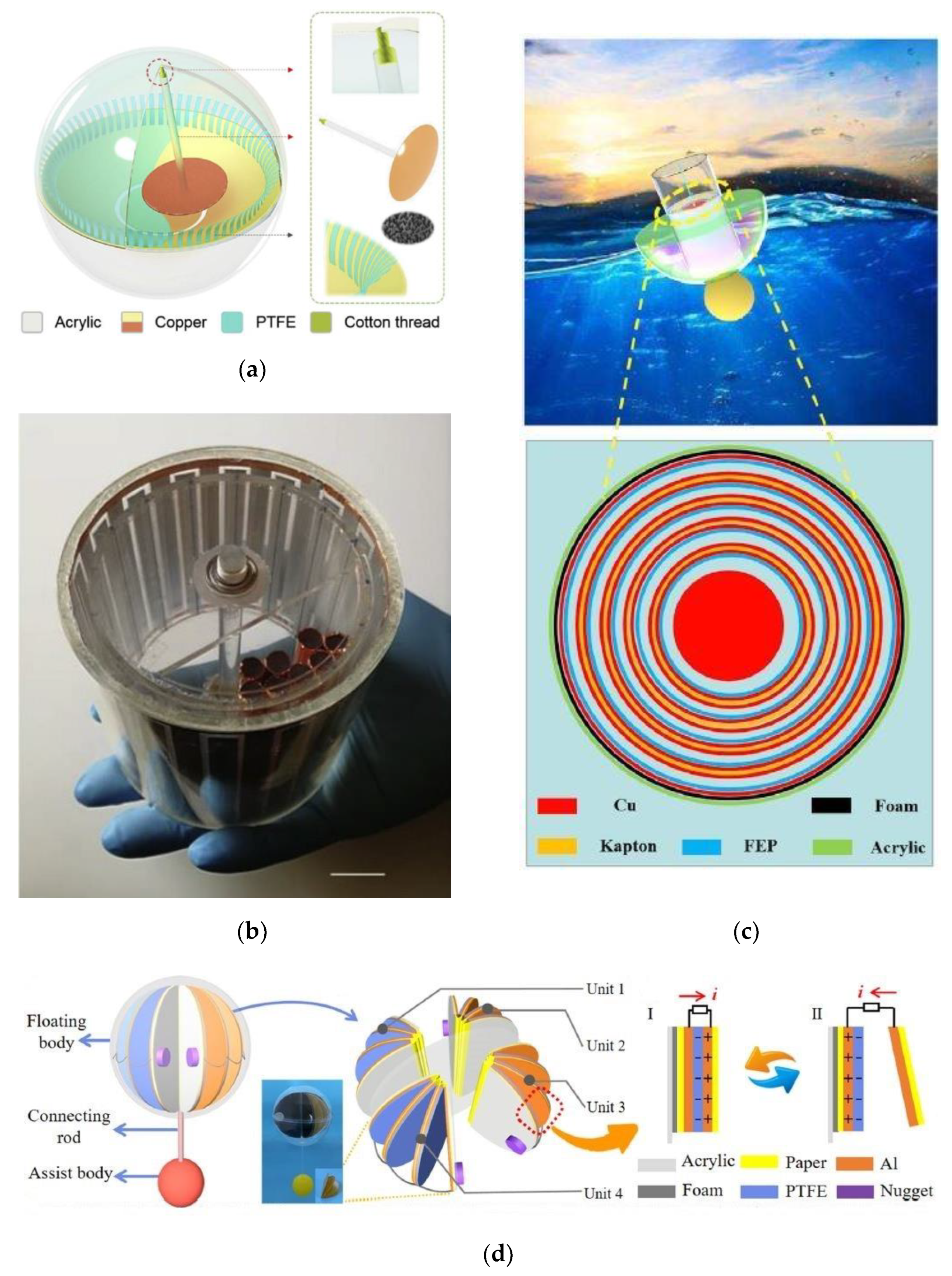 Energies 15 08674 g013 Energies 15 08674 g013