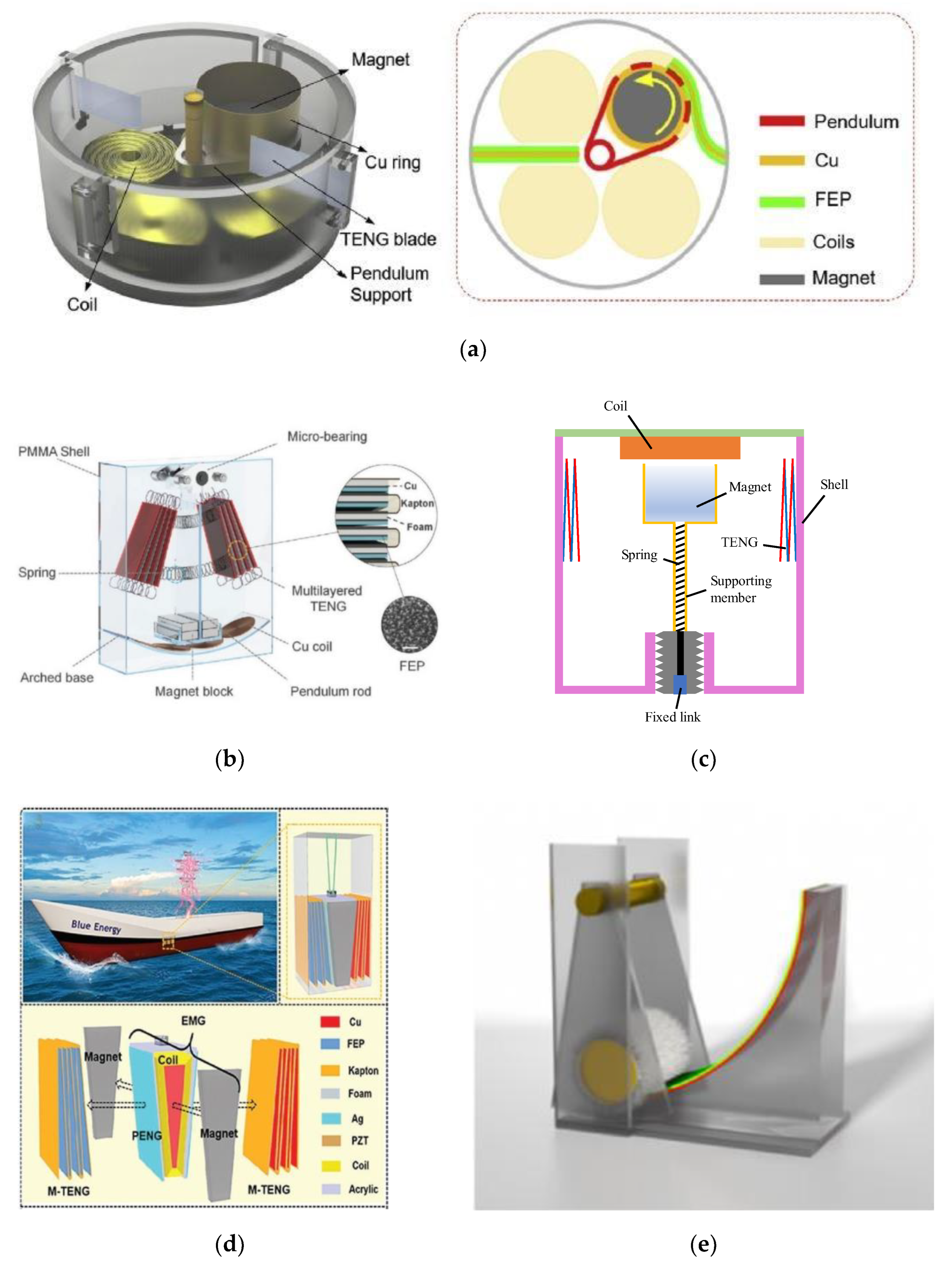 Energies 15 08674 g014 Energies 15 08674 g014