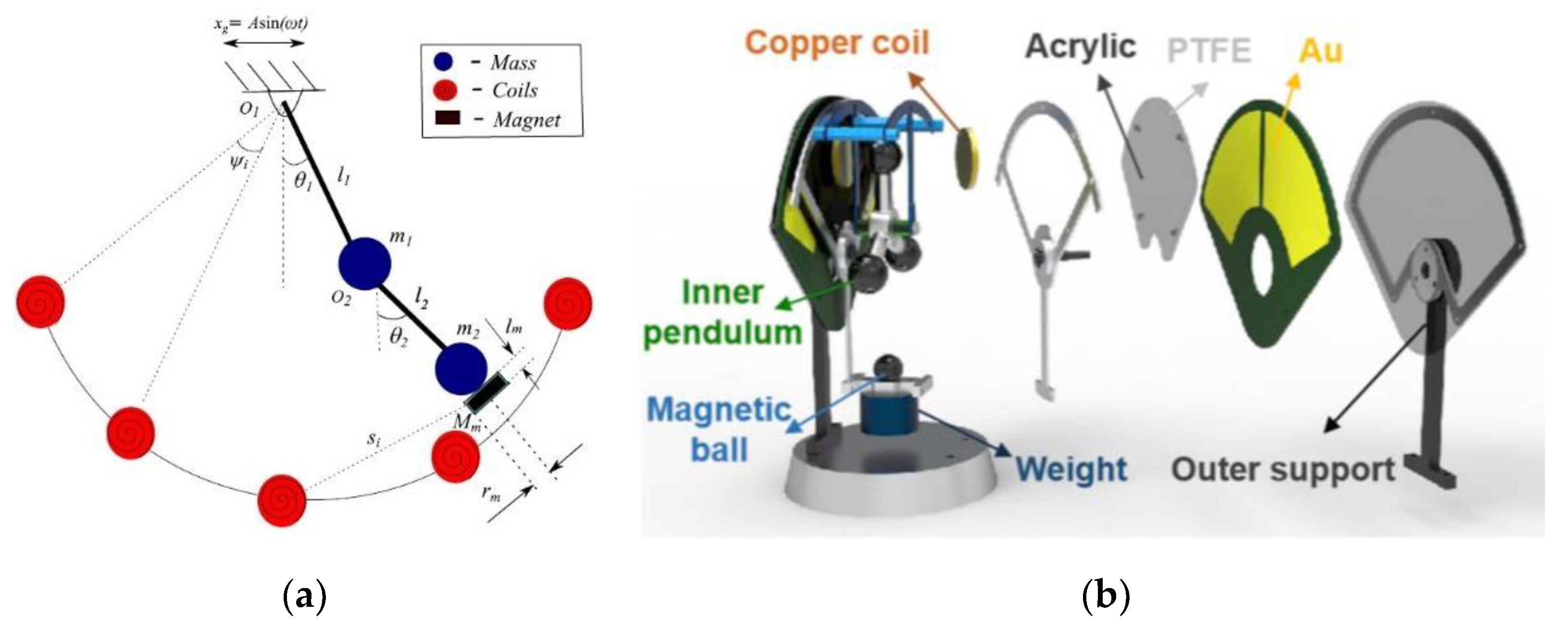 Energies 15 08674 g017 Energies 15 08674 g017