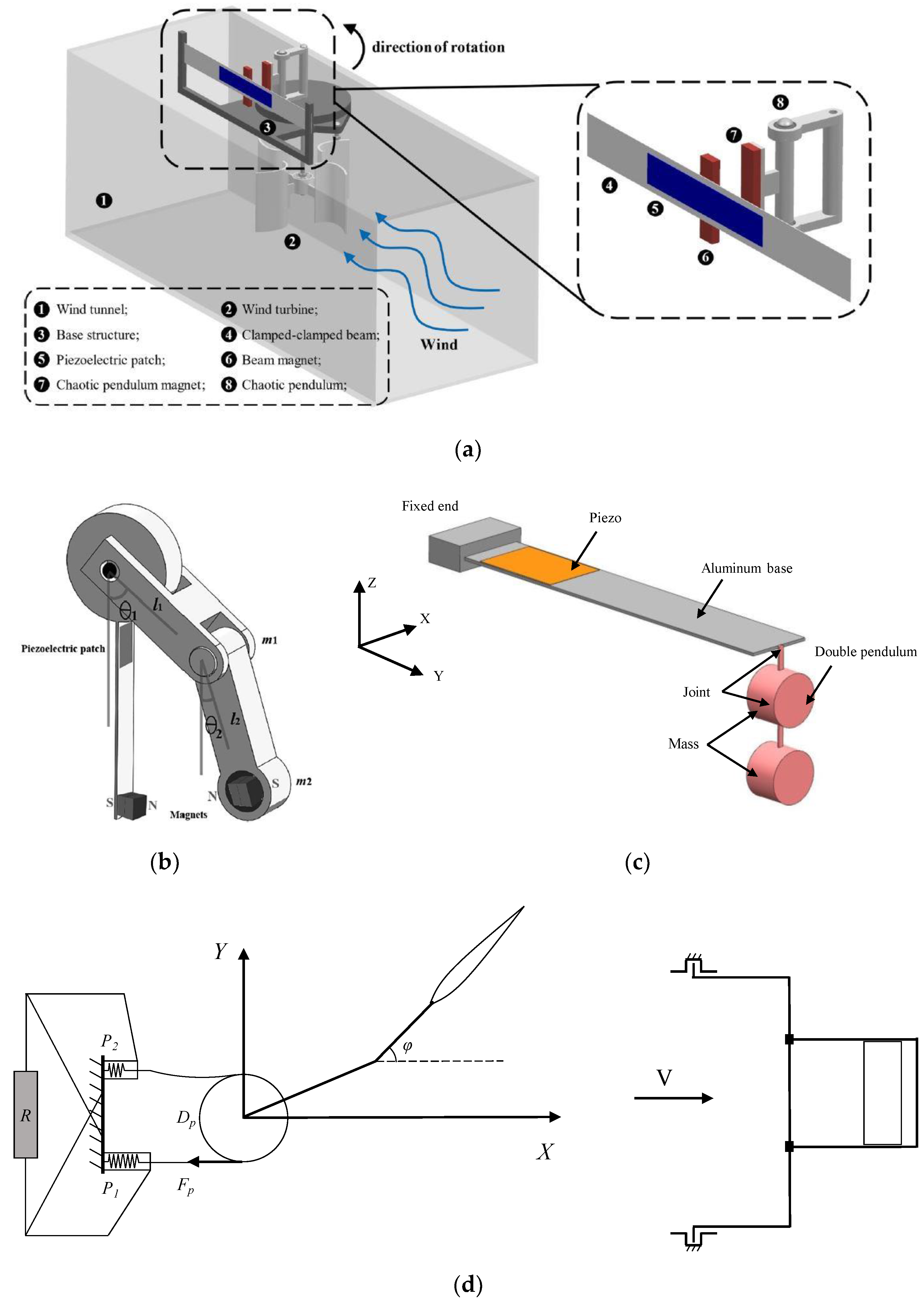 Energies 15 08674 g018 Energies 15 08674 g018