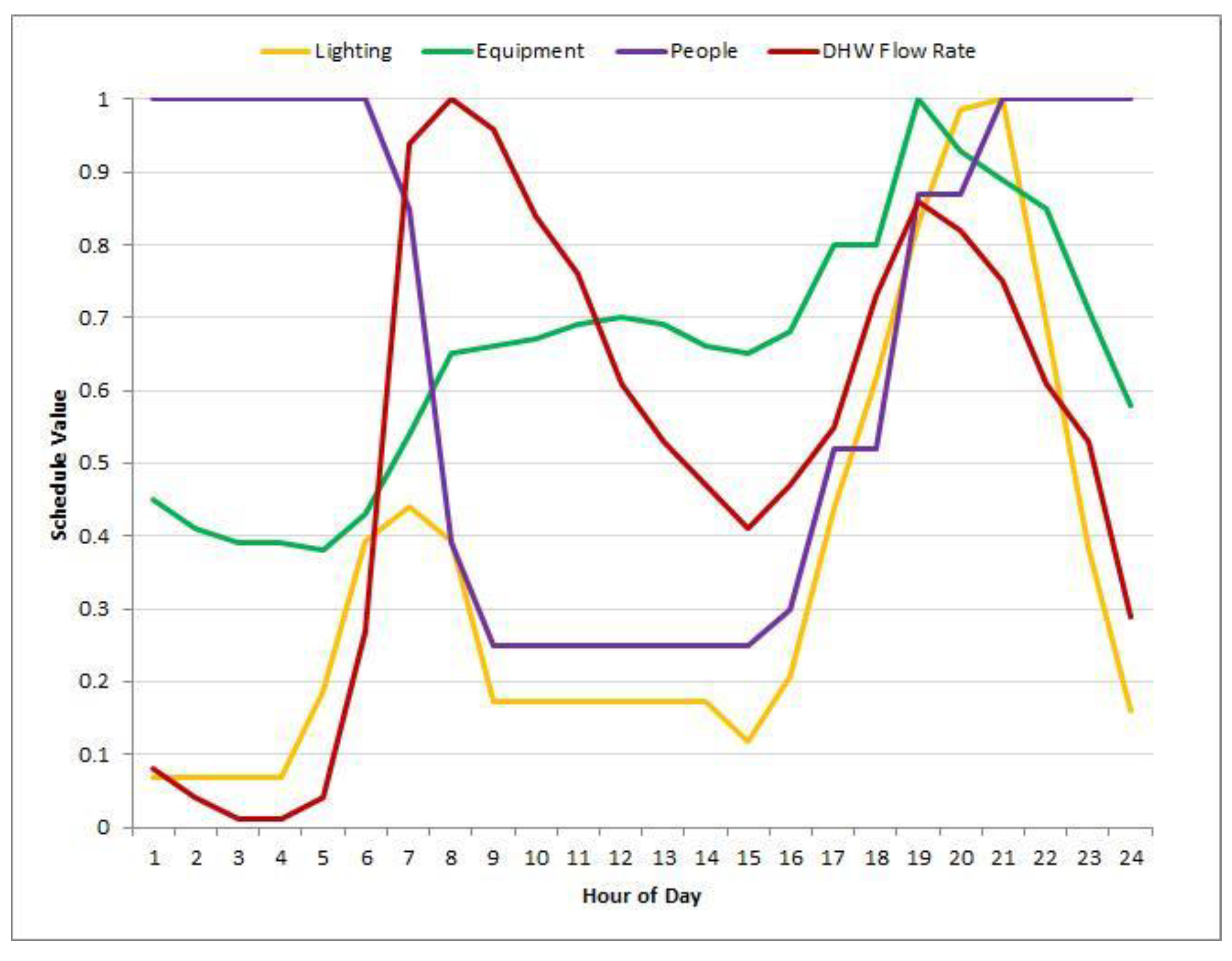 Energies 15 08675 g003