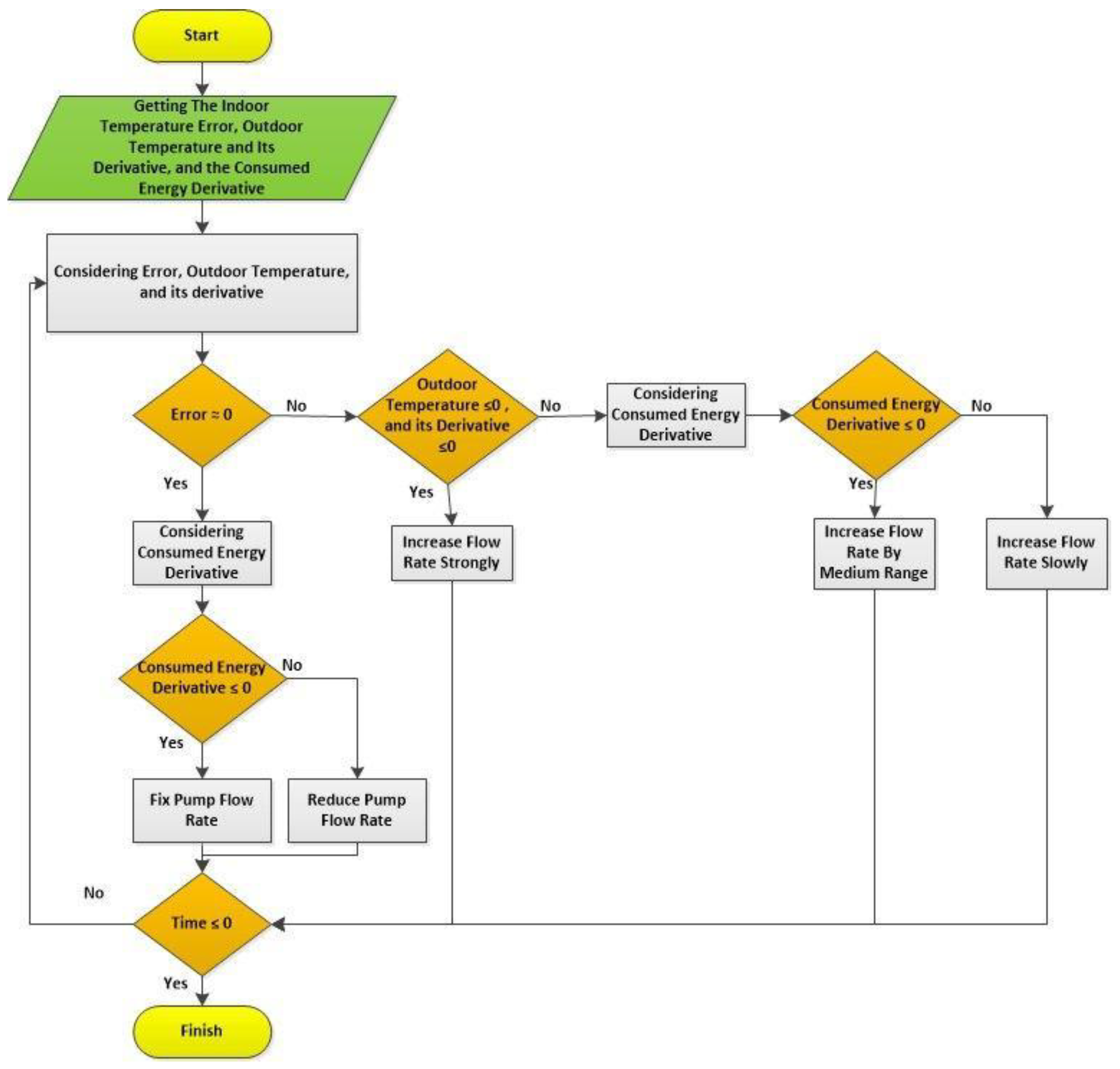 Energies 15 08675 g007