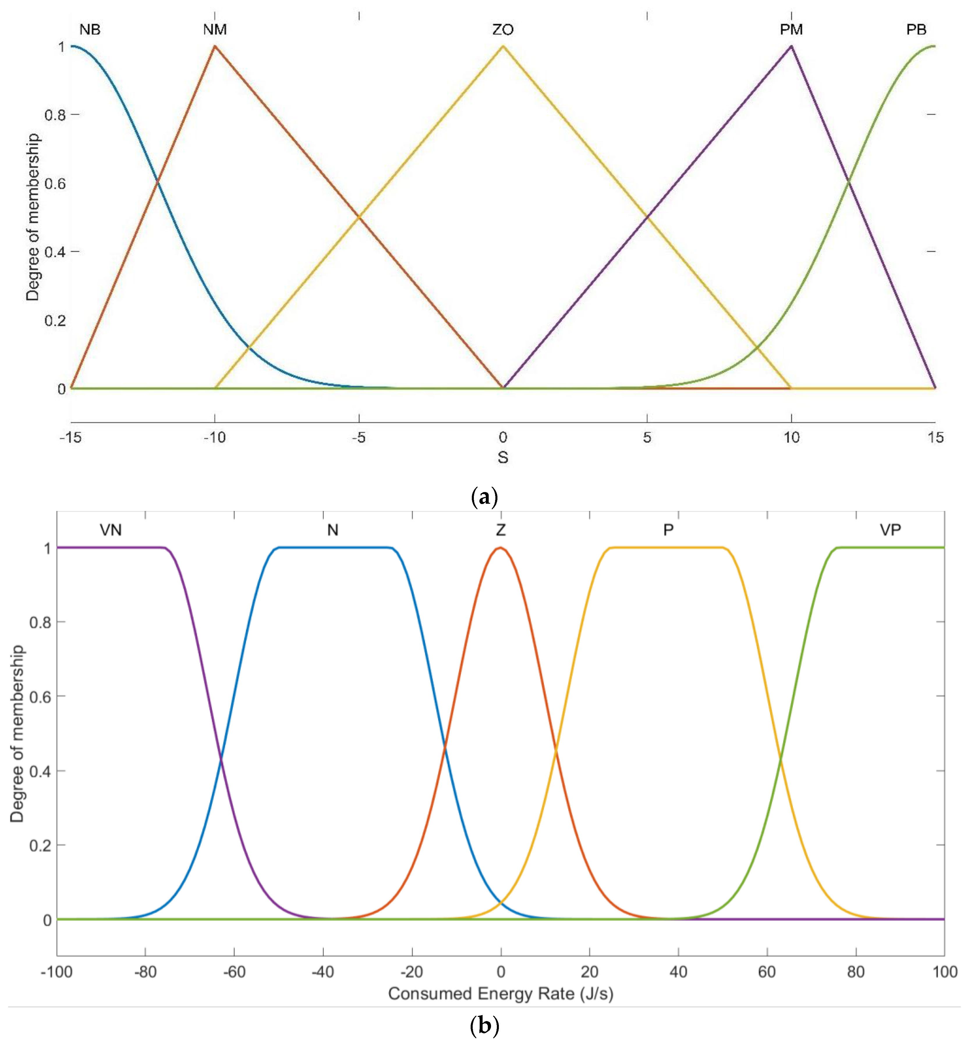Energies 15 08675 g008a