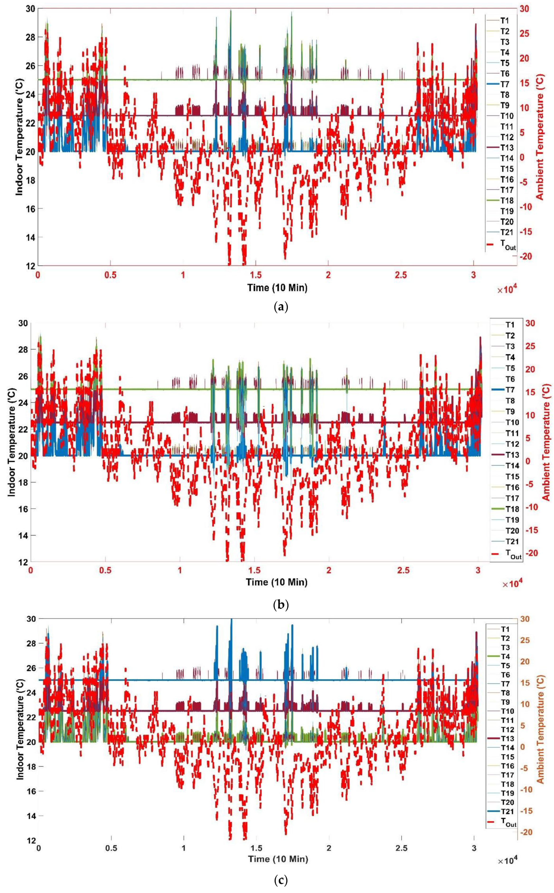 Energies 15 08675 g010a