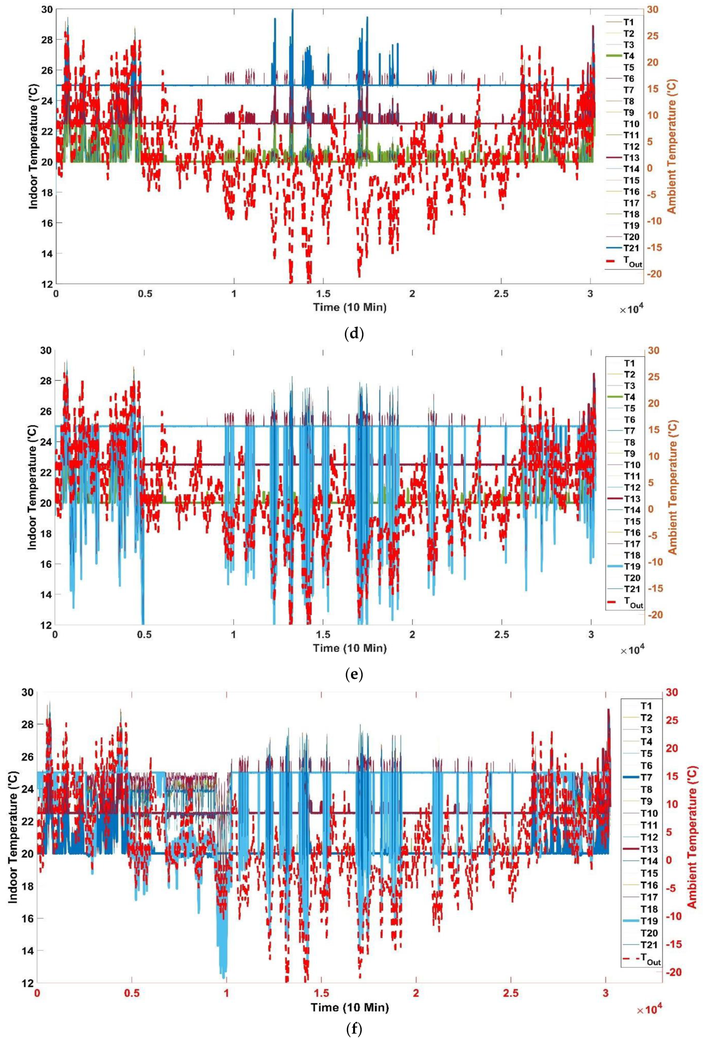 Energies 15 08675 g010b
