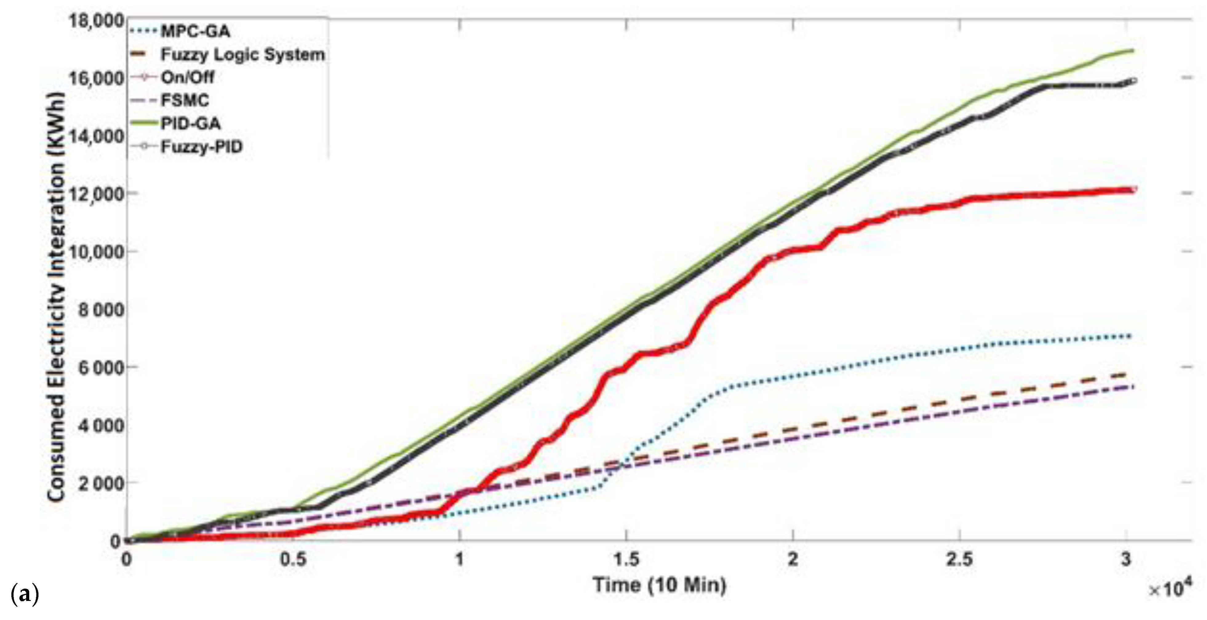 Energies 15 08675 g011a