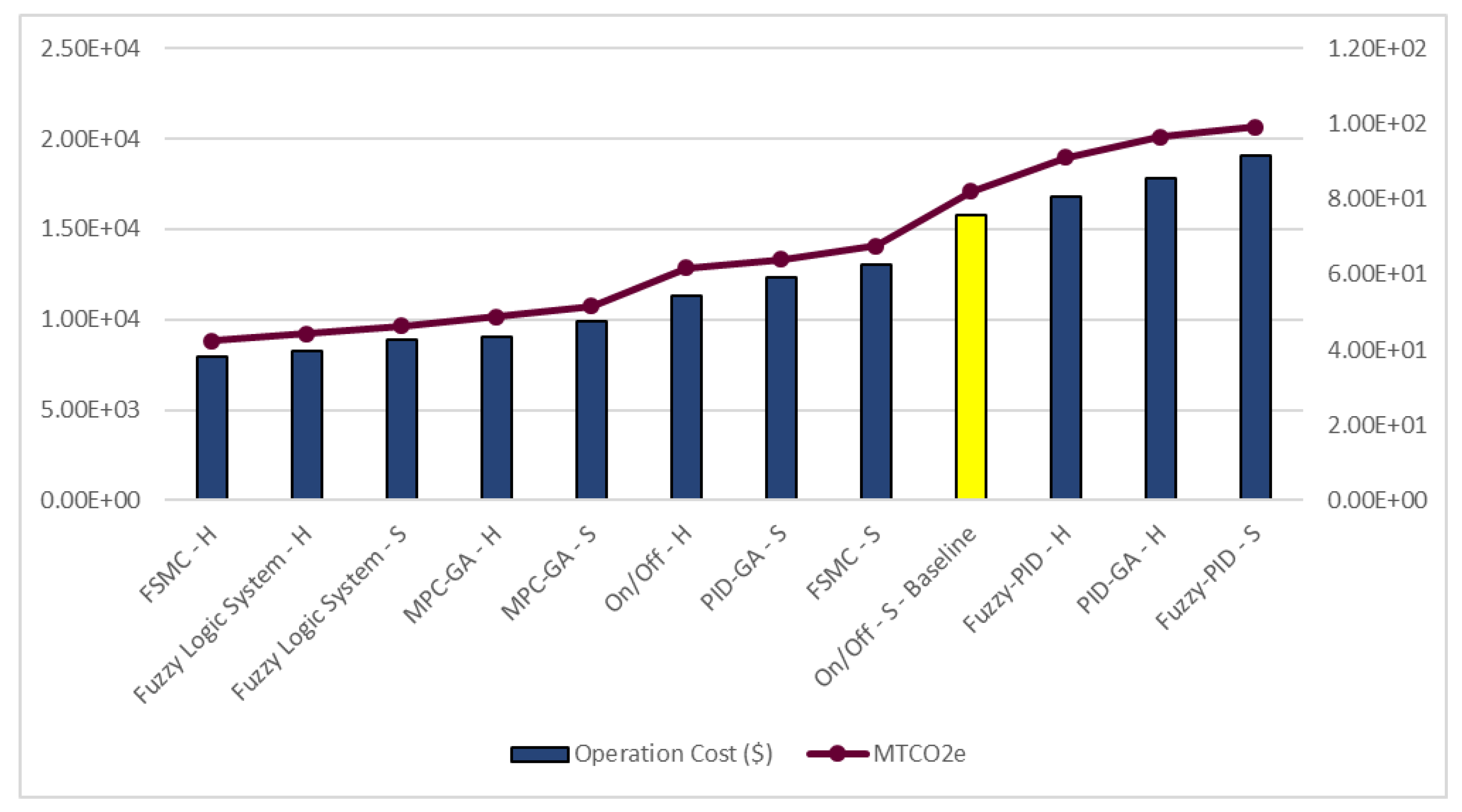 Energies 15 08675 g013