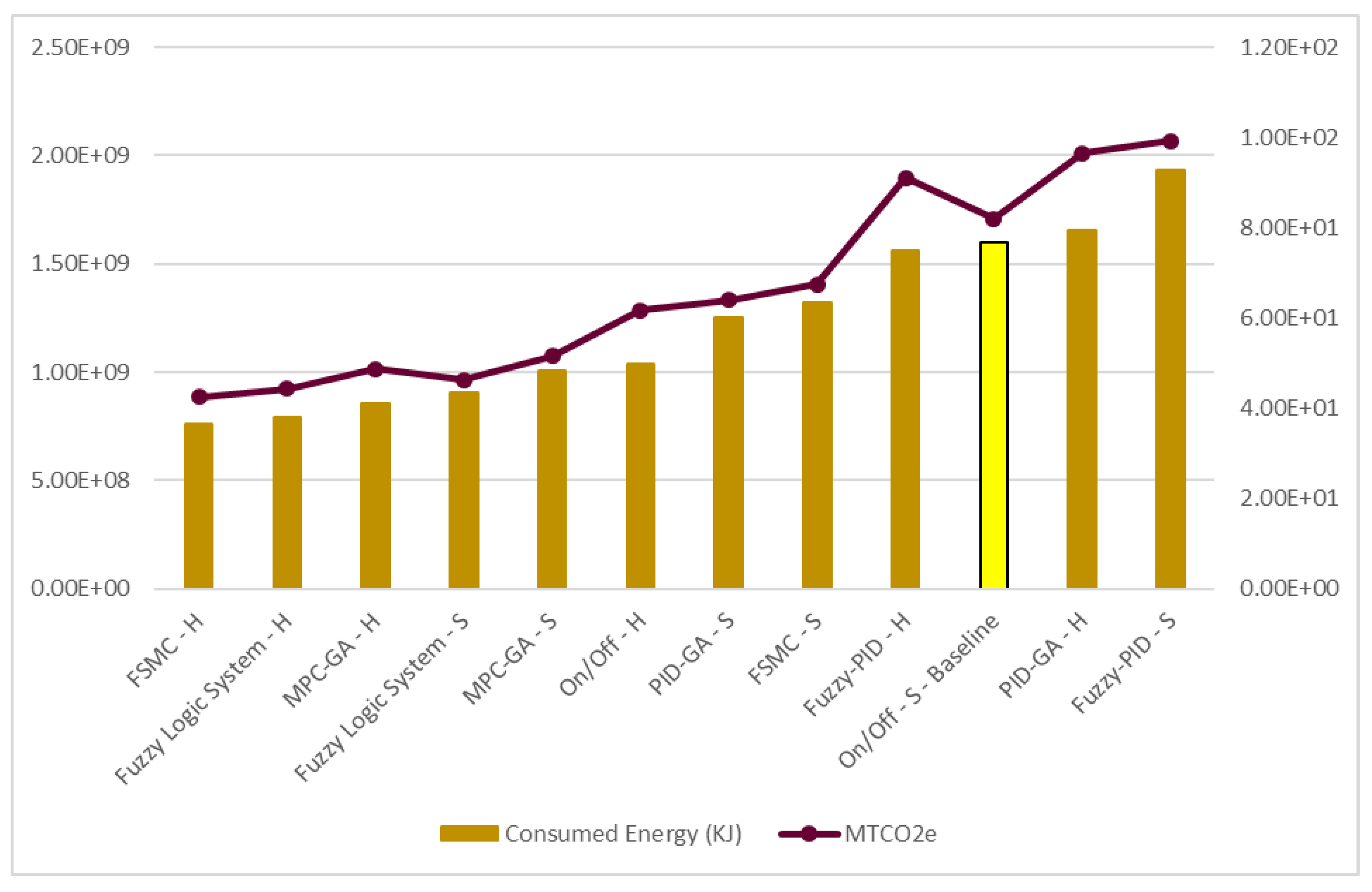 Energies 15 08675 g014