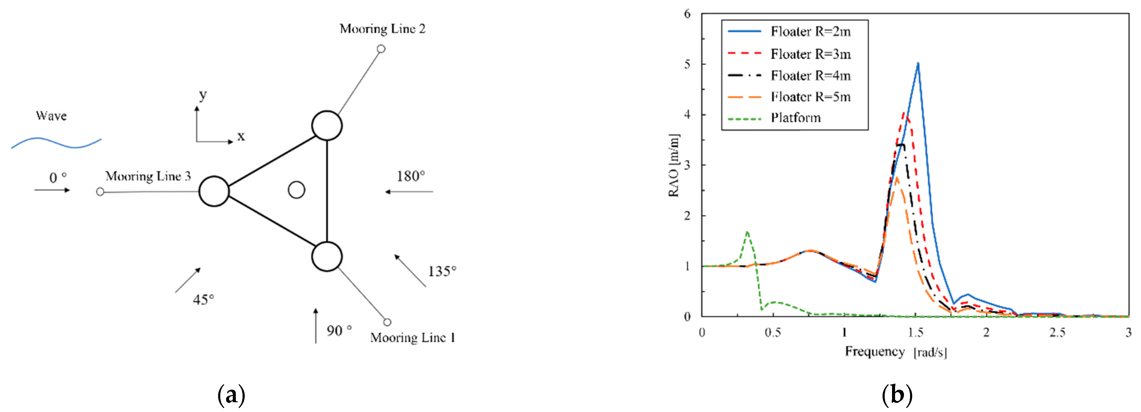 Energies 15 08681 g004