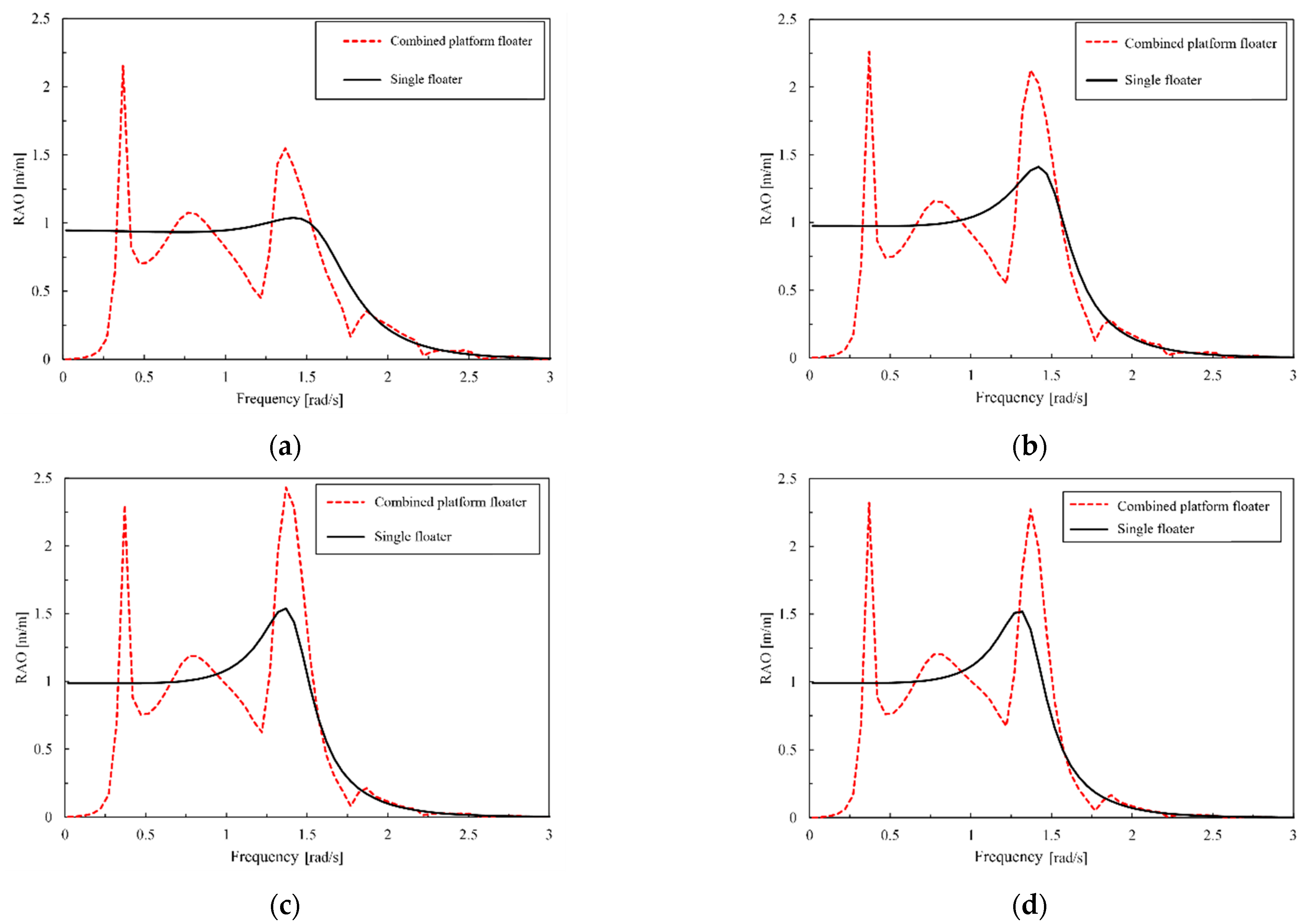 Energies 15 08681 g006