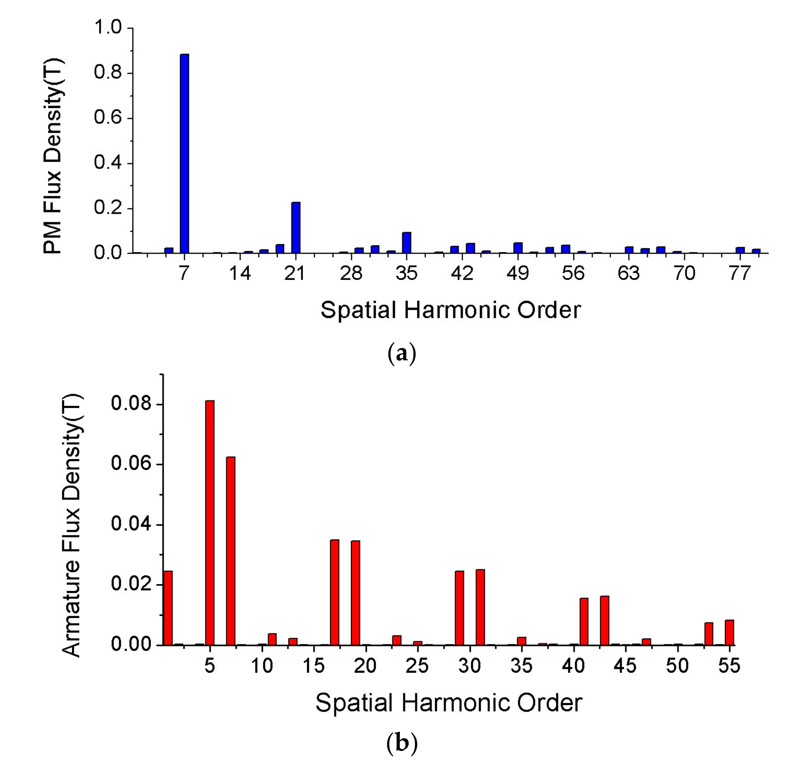 Energies 15 08684 g003