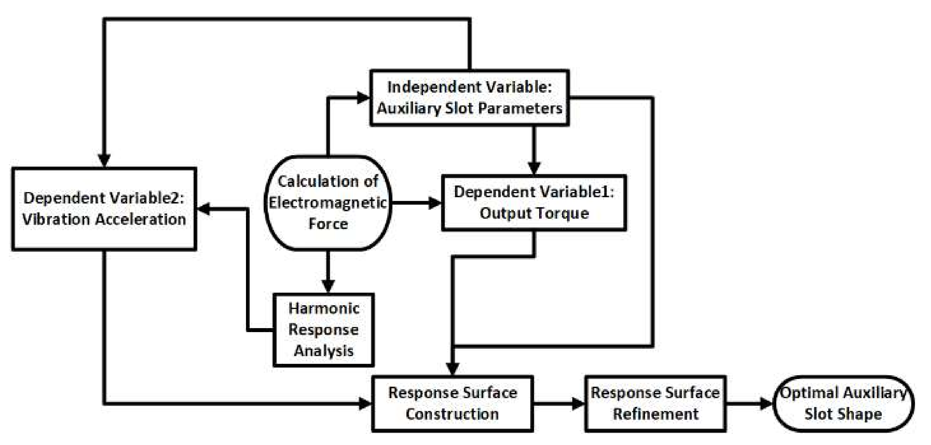 Energies 15 08684 g010