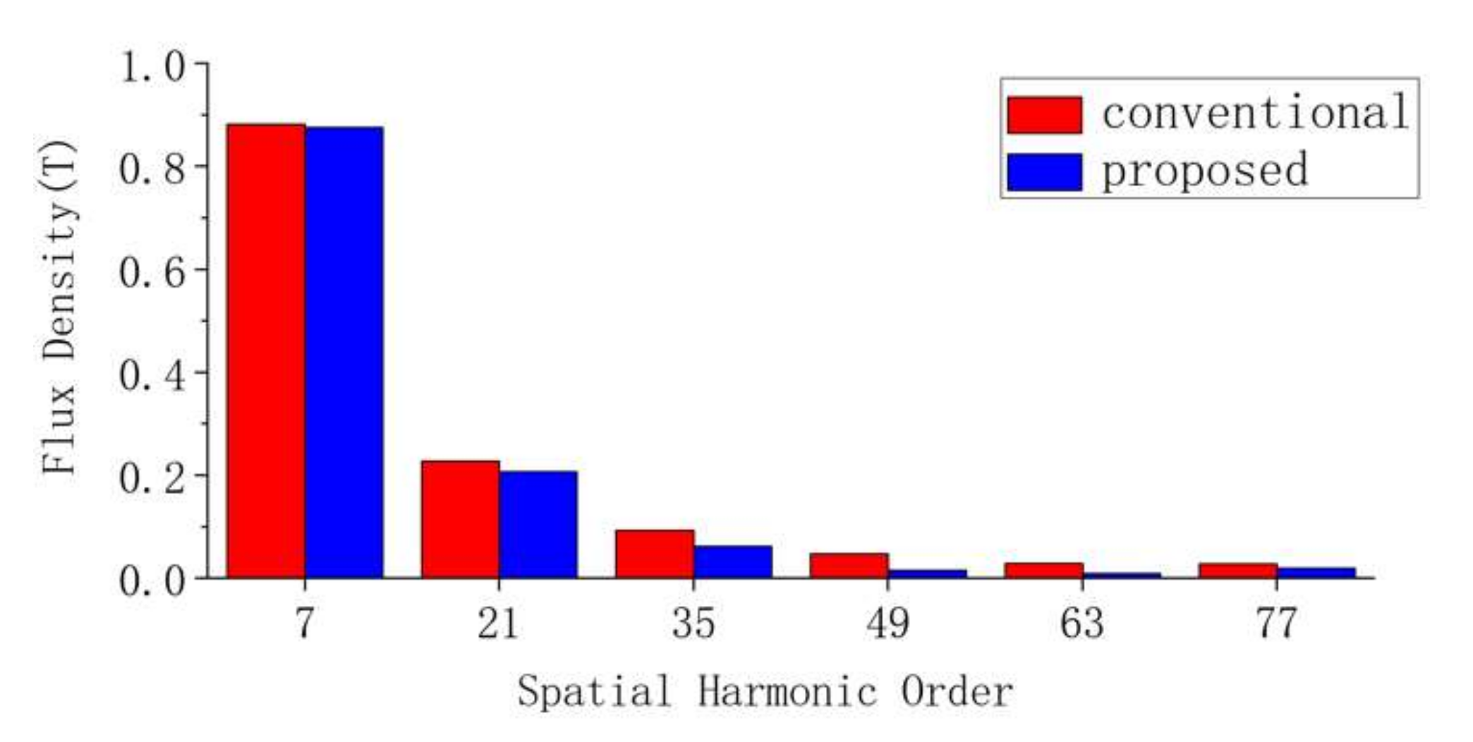 Energies 15 08684 g013