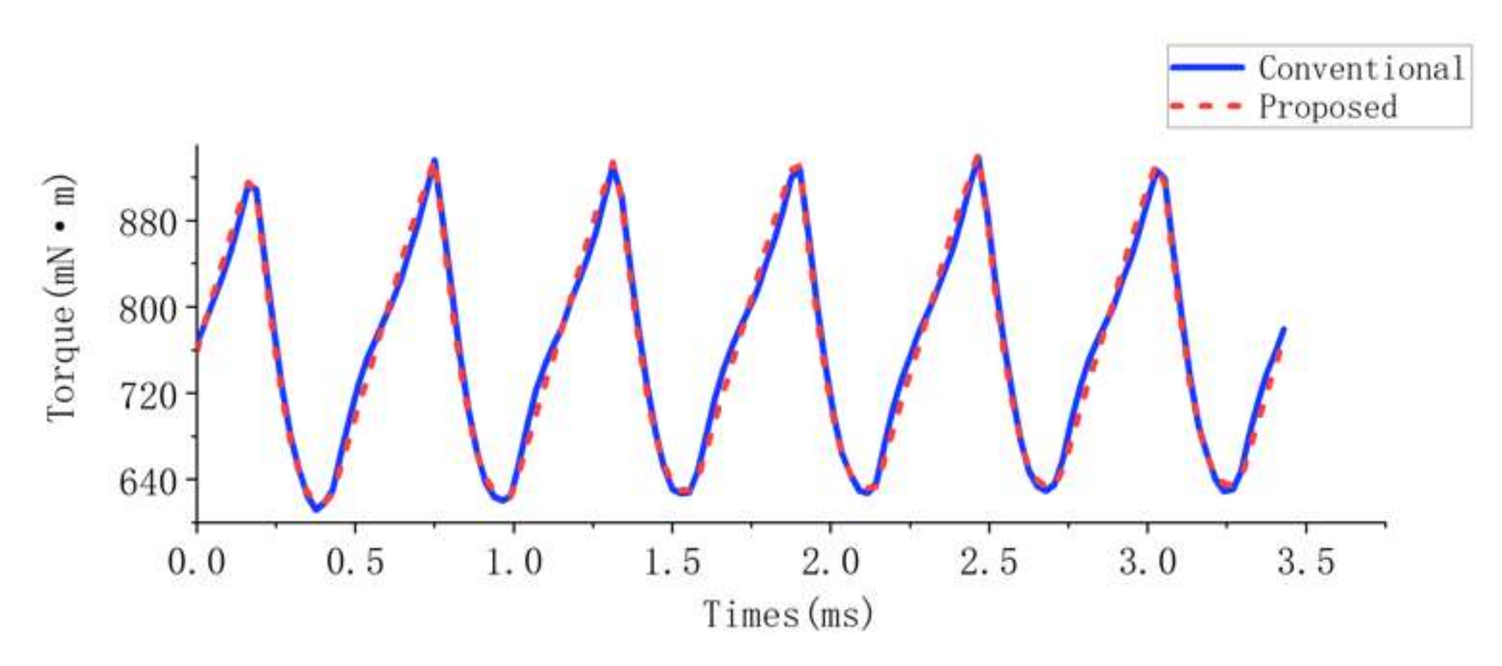 Energies 15 08684 g016