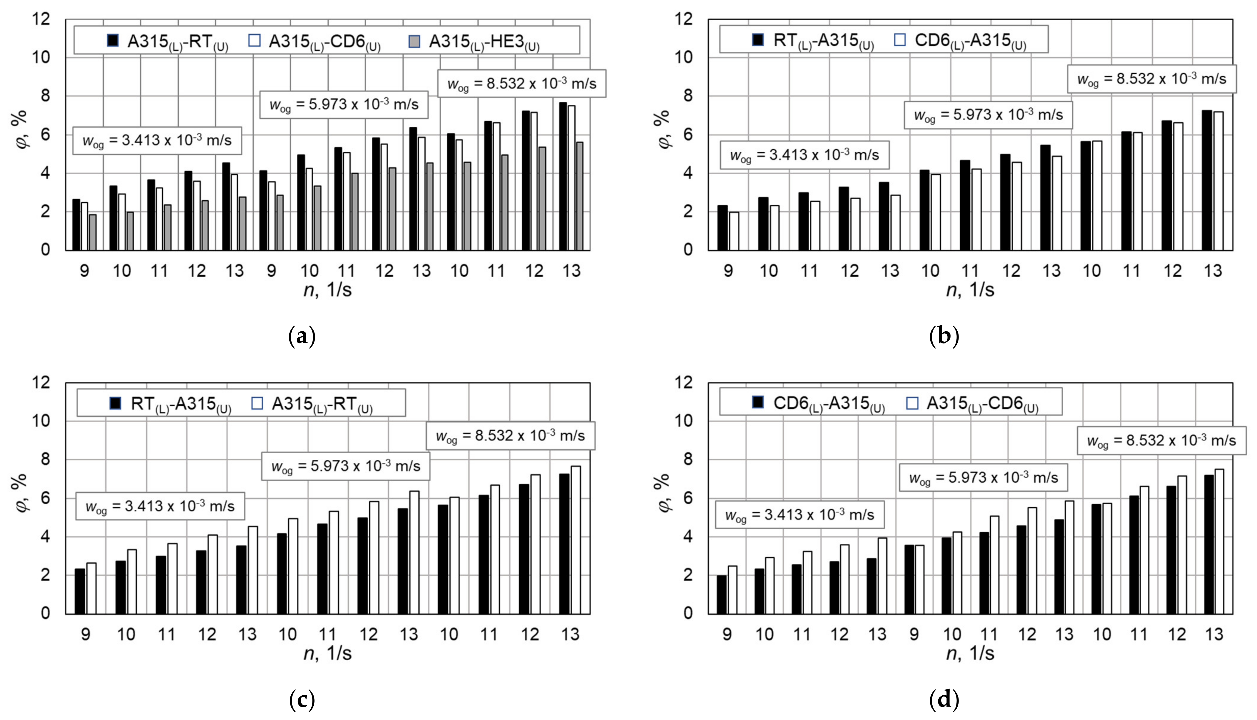 Energies 15 08685 g003