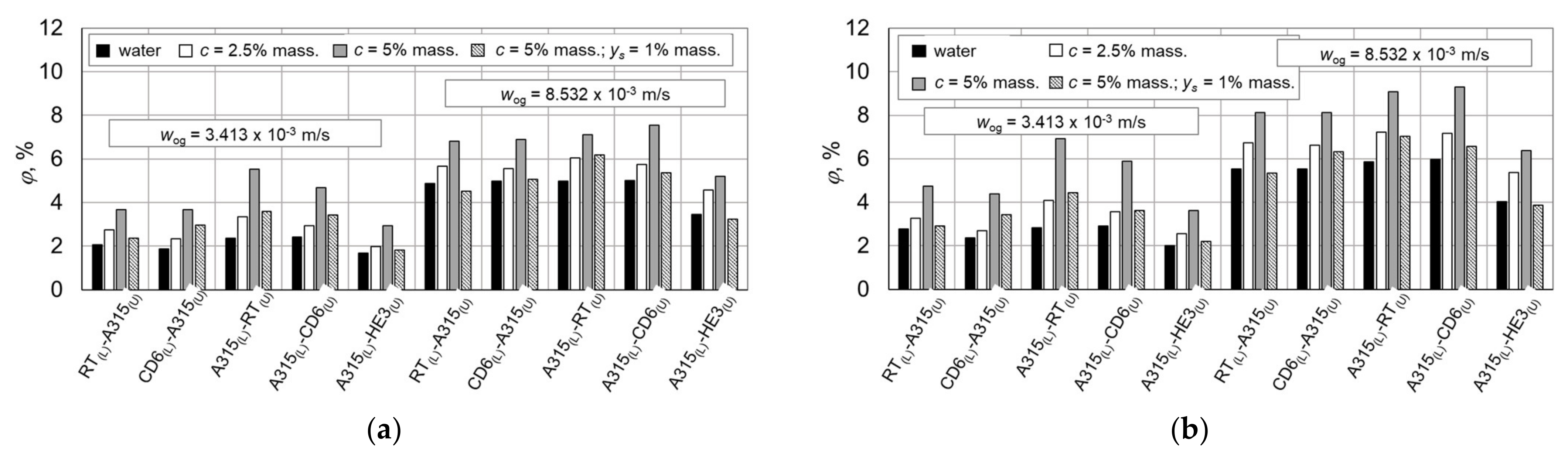 Energies 15 08685 g004