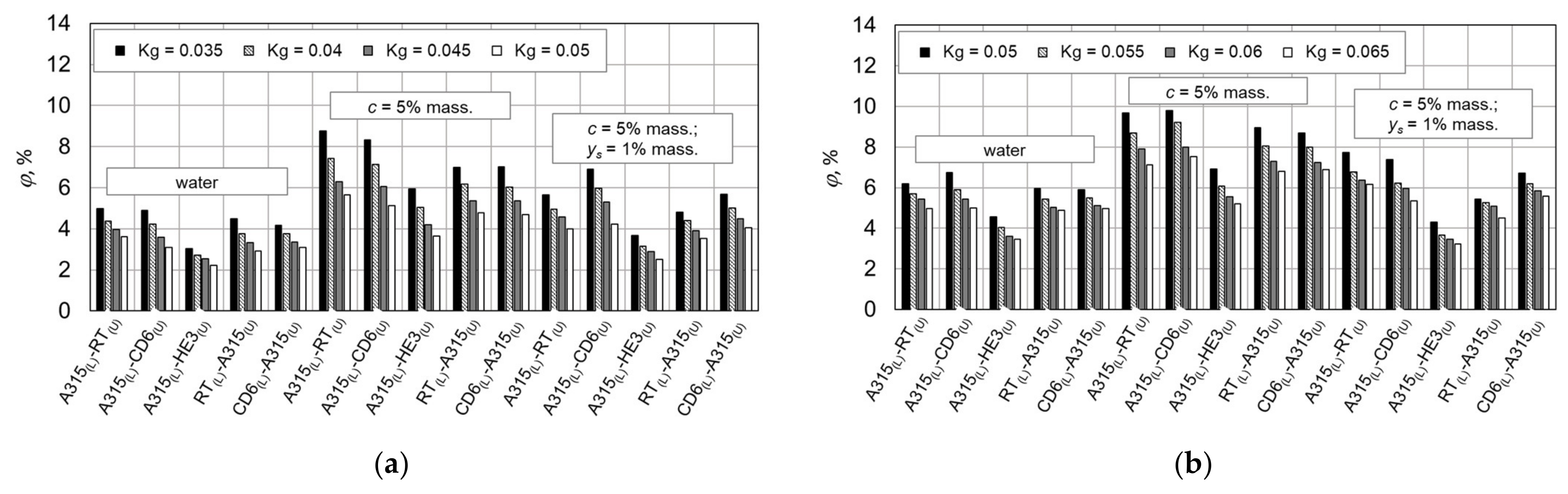 Energies 15 08685 g005