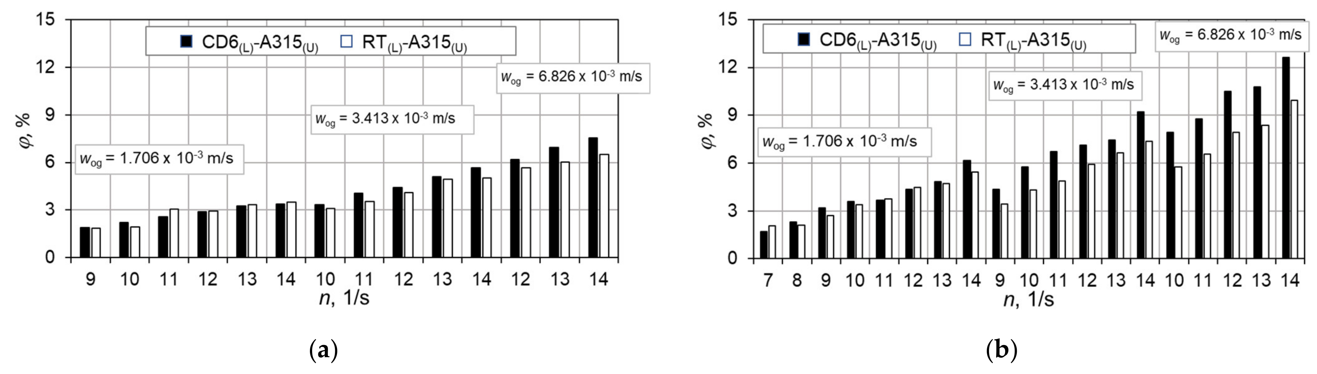 Energies 15 08685 g007