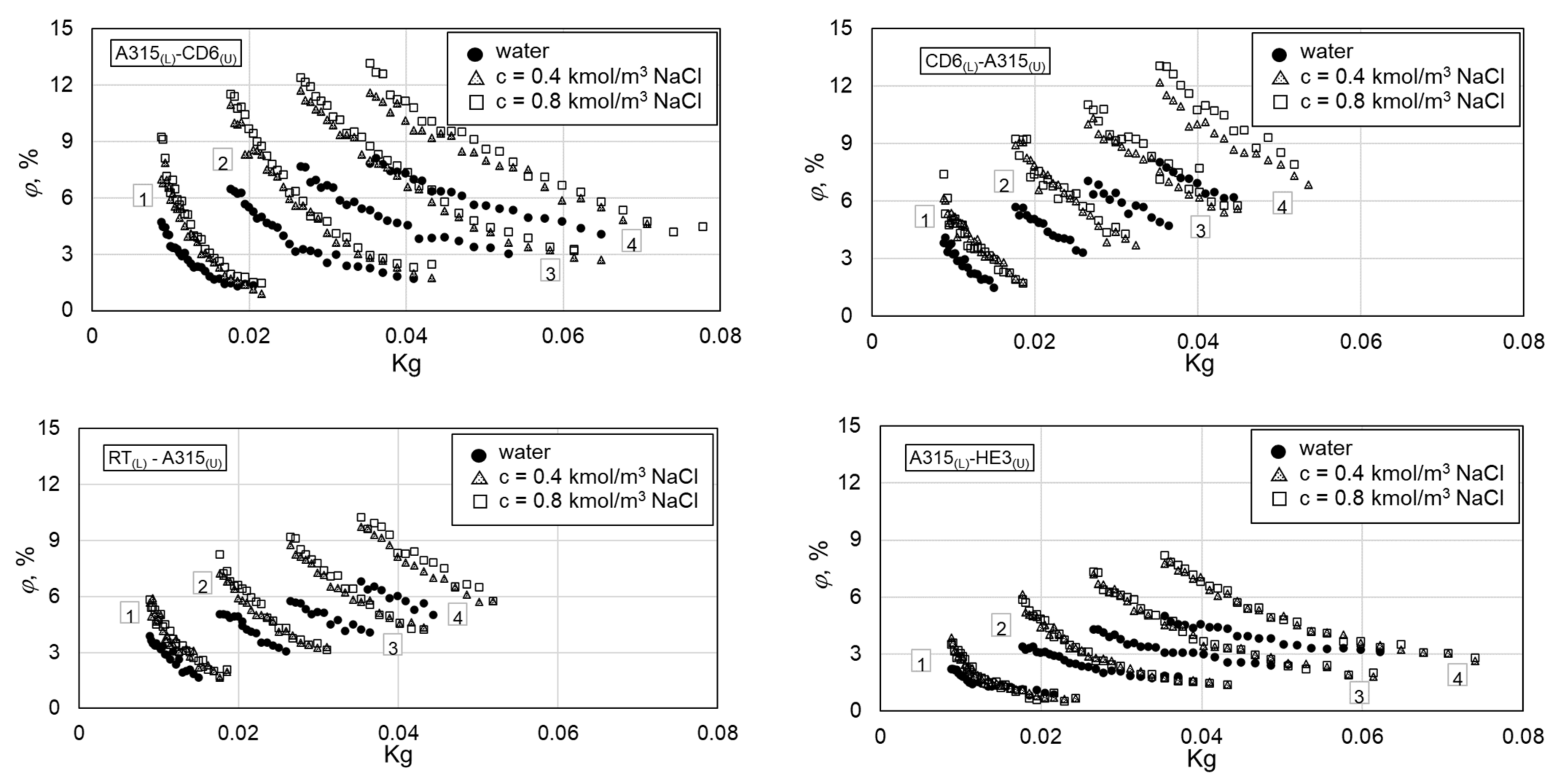Energies 15 08685 g008