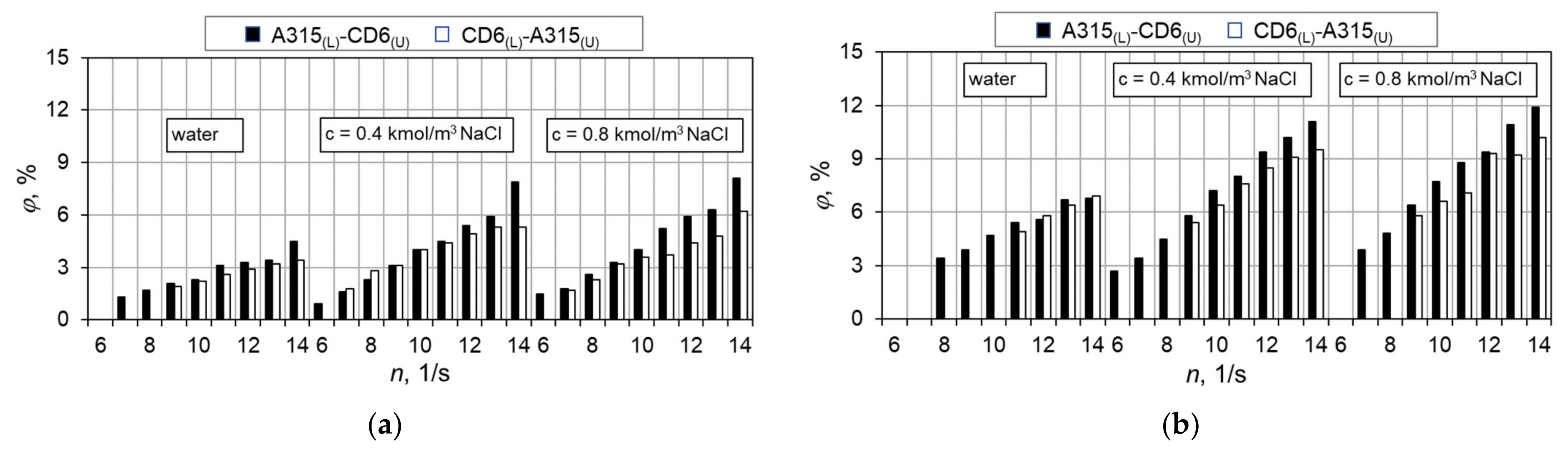 Energies 15 08685 g009