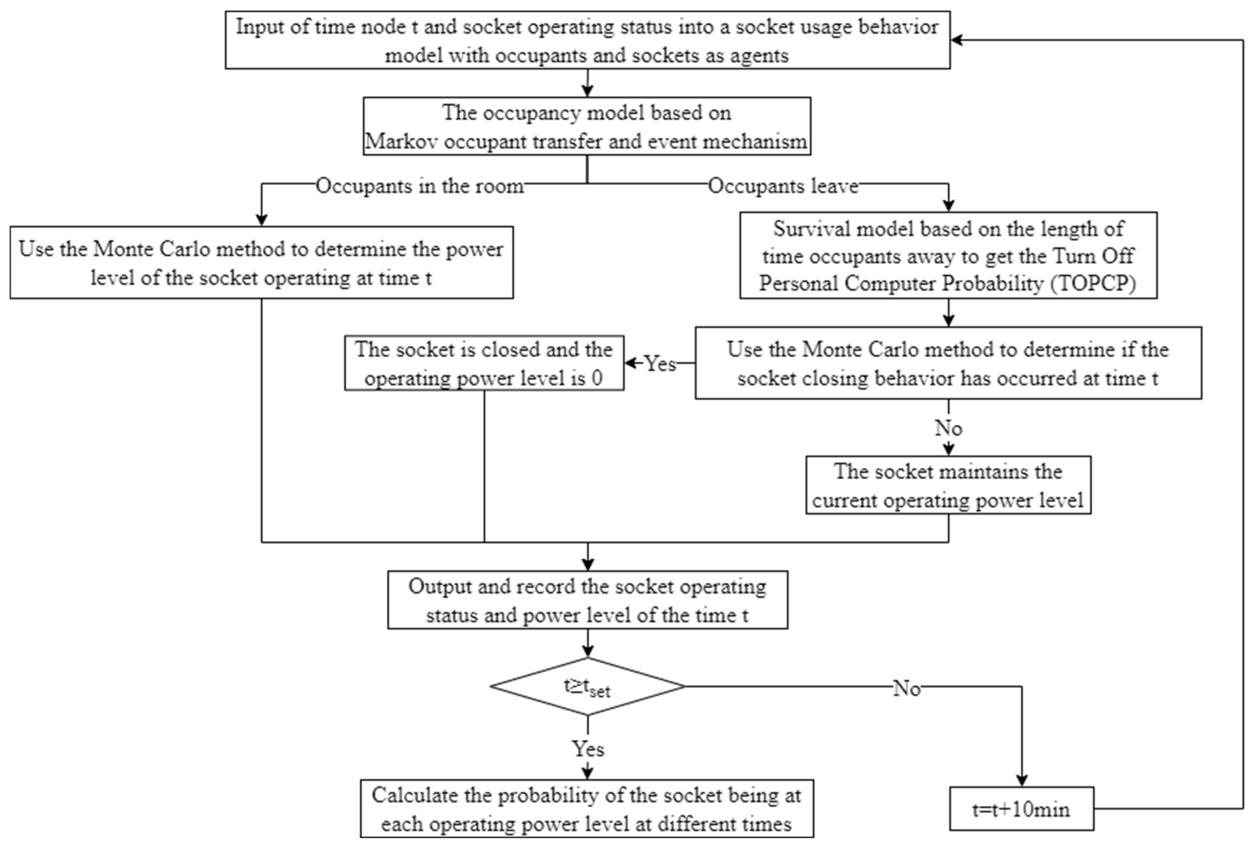 Energies 15 08689 g002