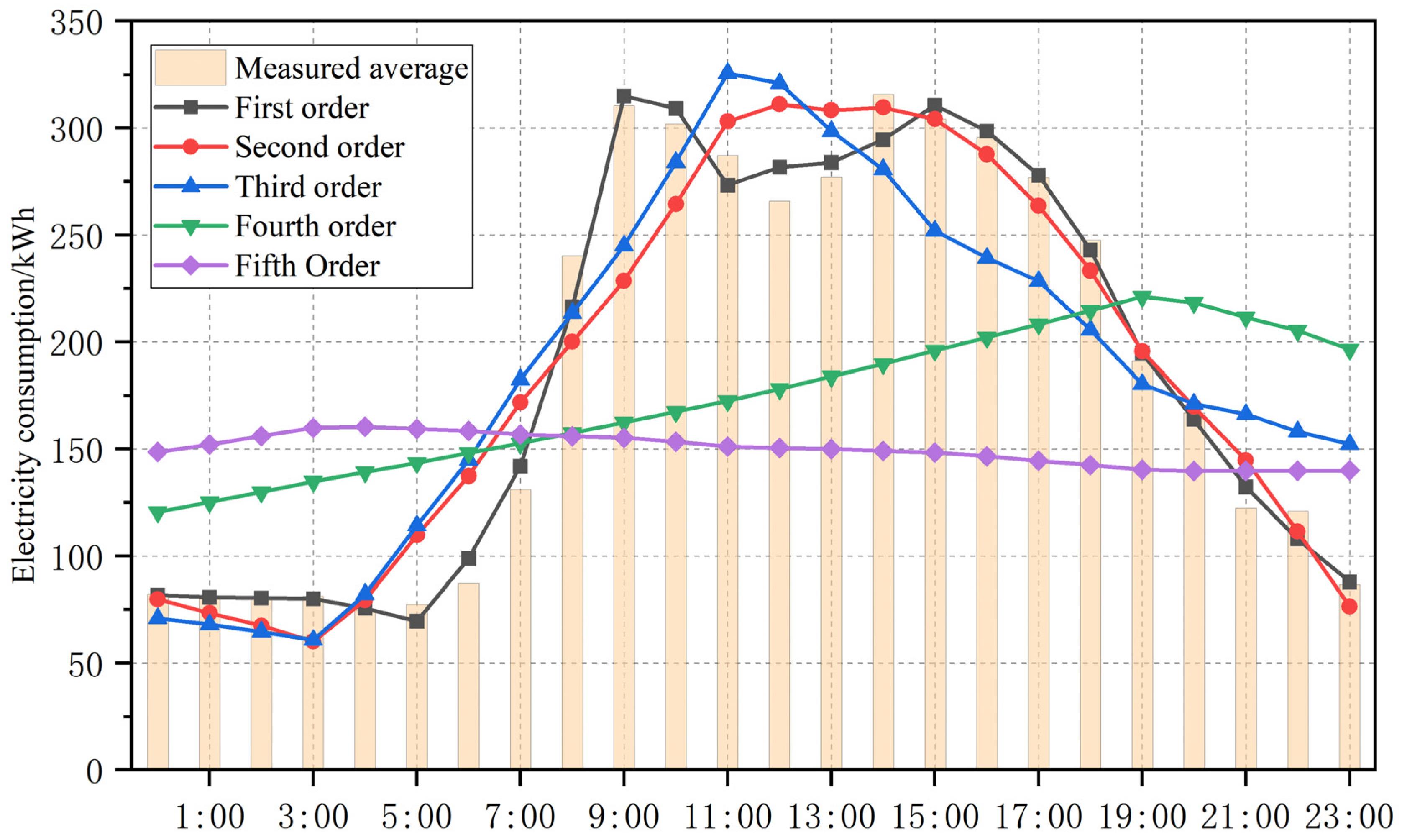 Energies 15 08689 g008