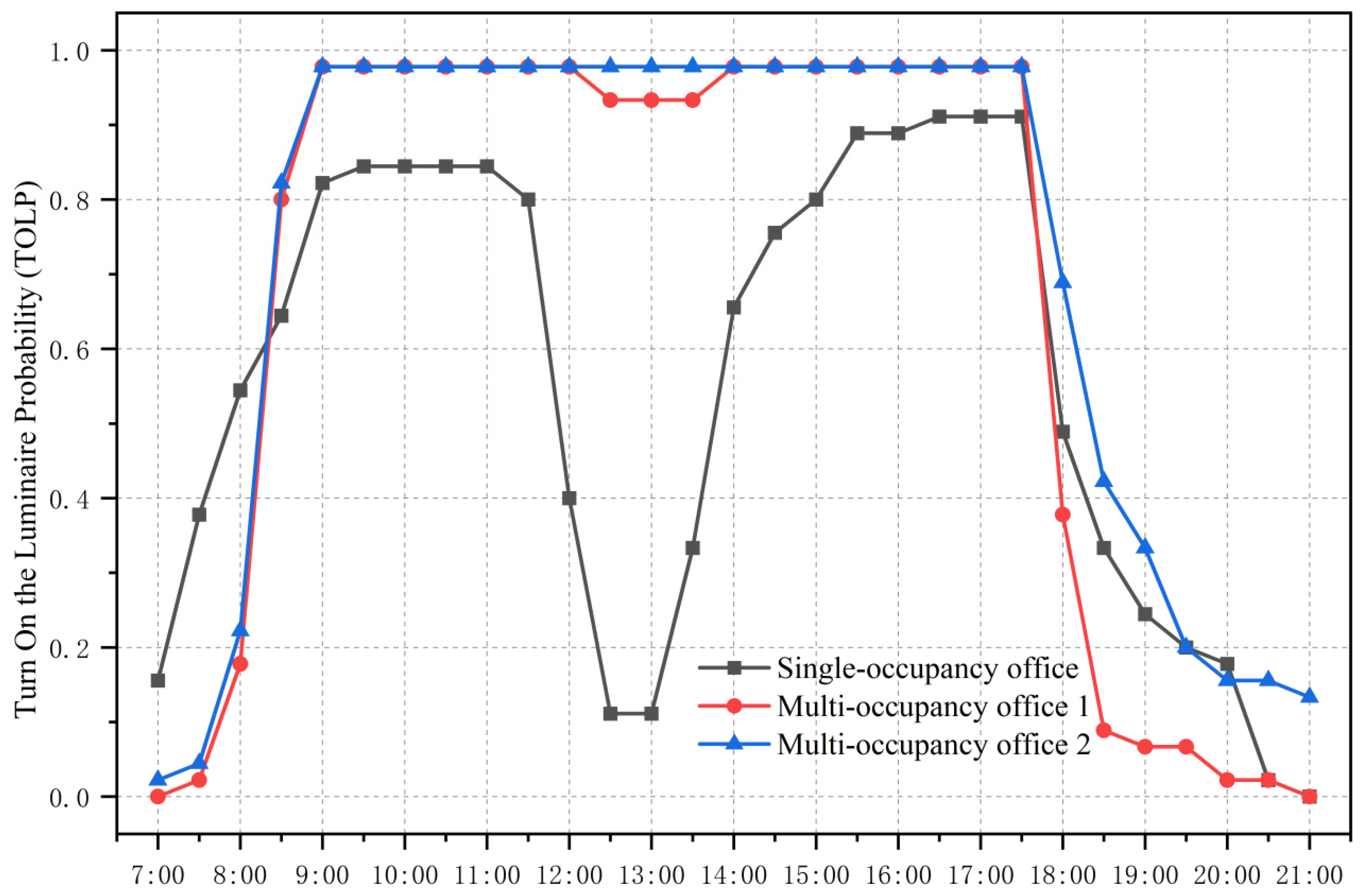Energies 15 08689 g011