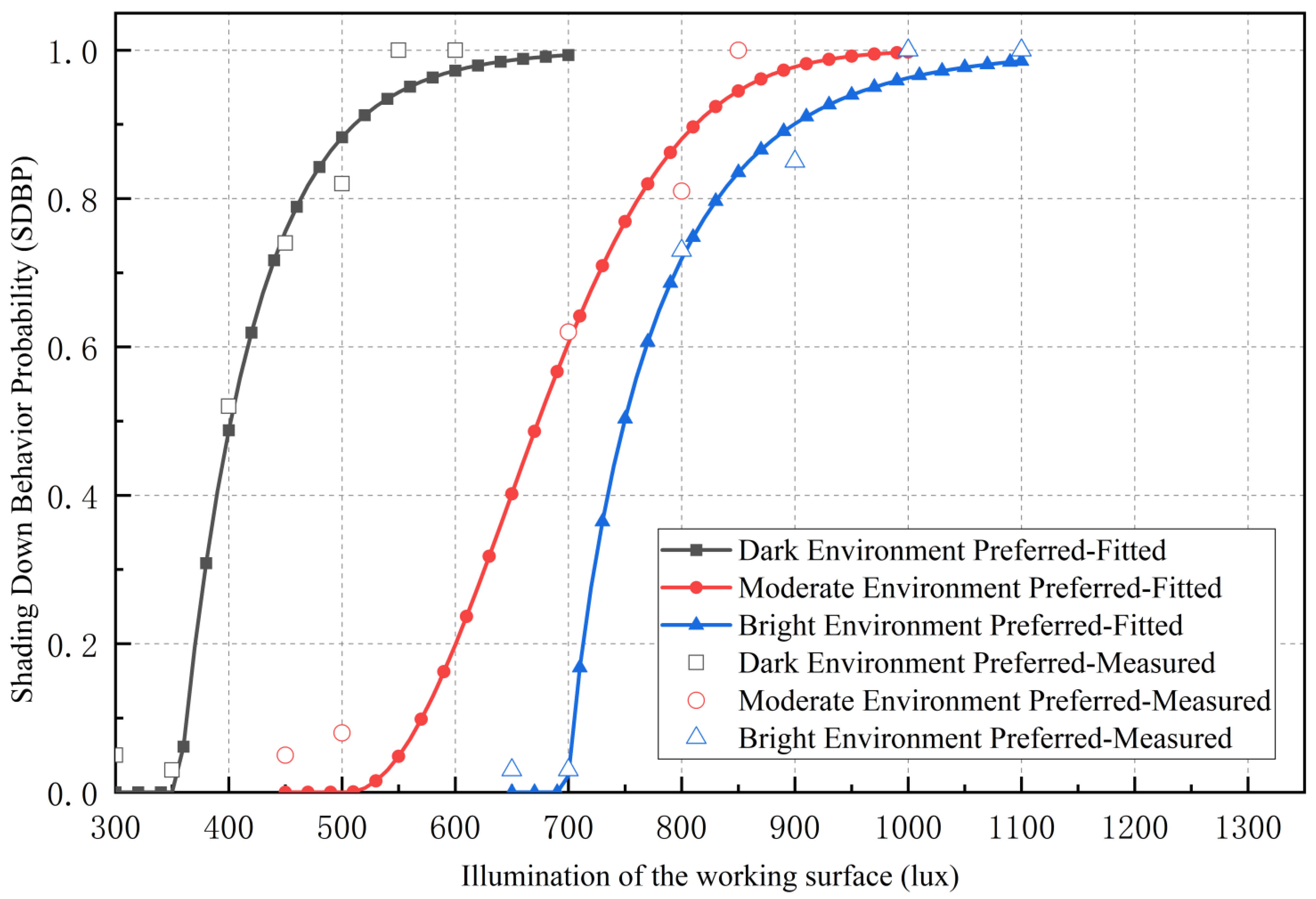Energies 15 08689 g013