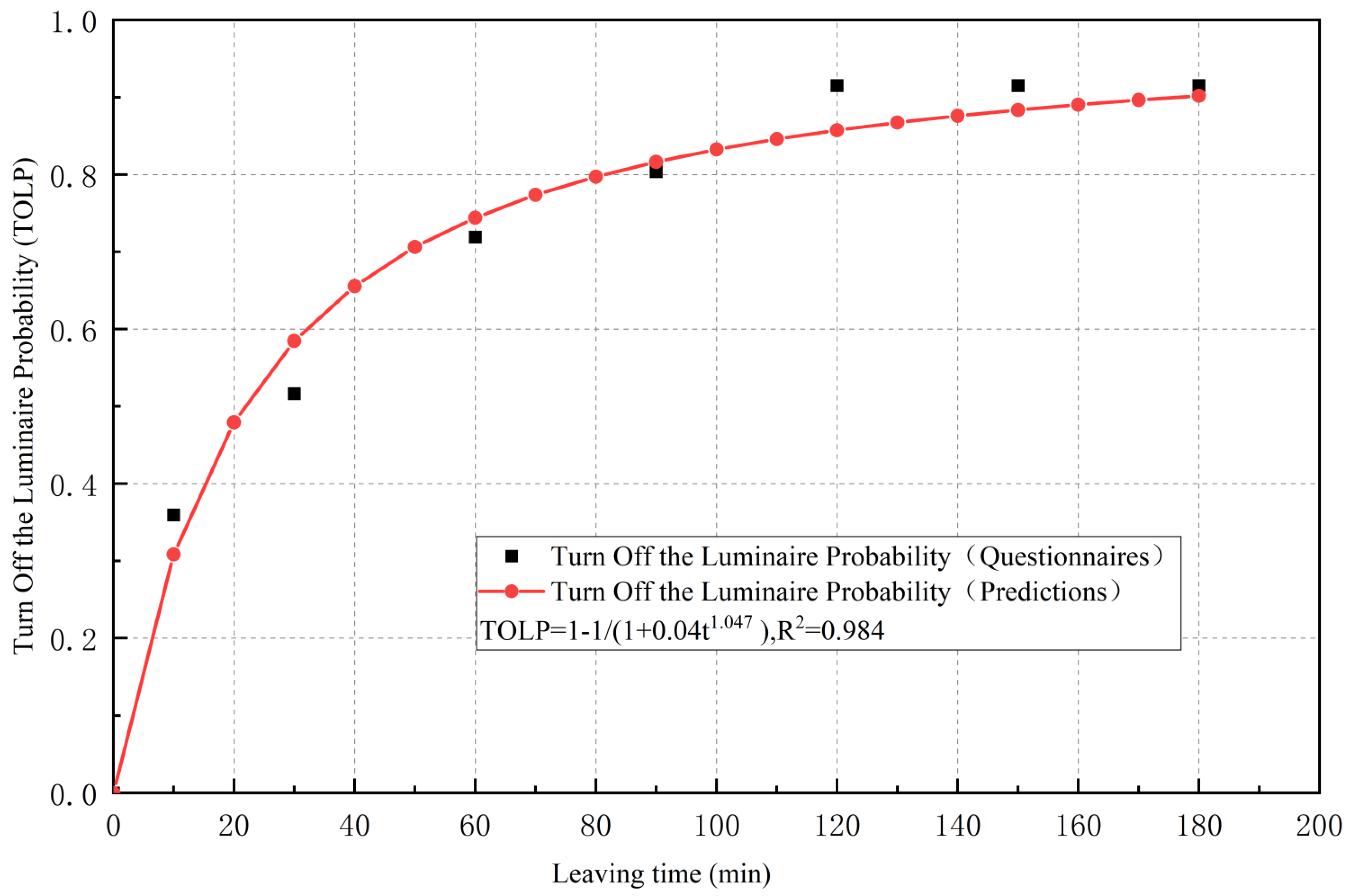 Energies 15 08689 g014