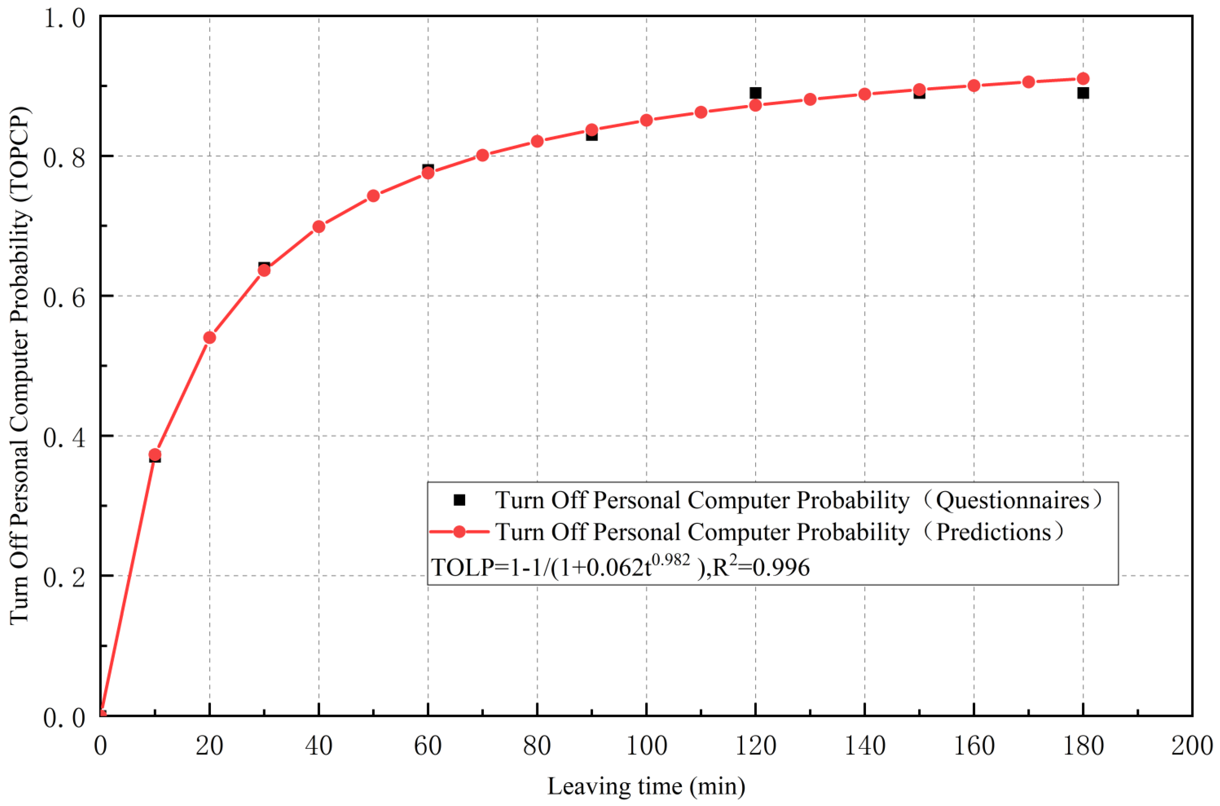 Energies 15 08689 g015