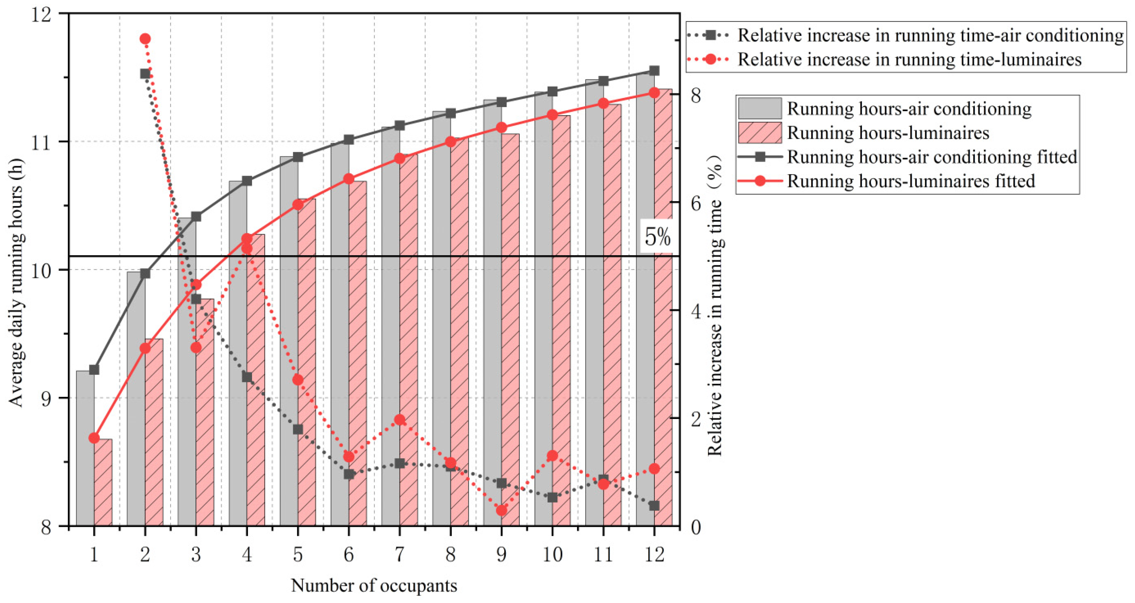 Energies 15 08689 g017