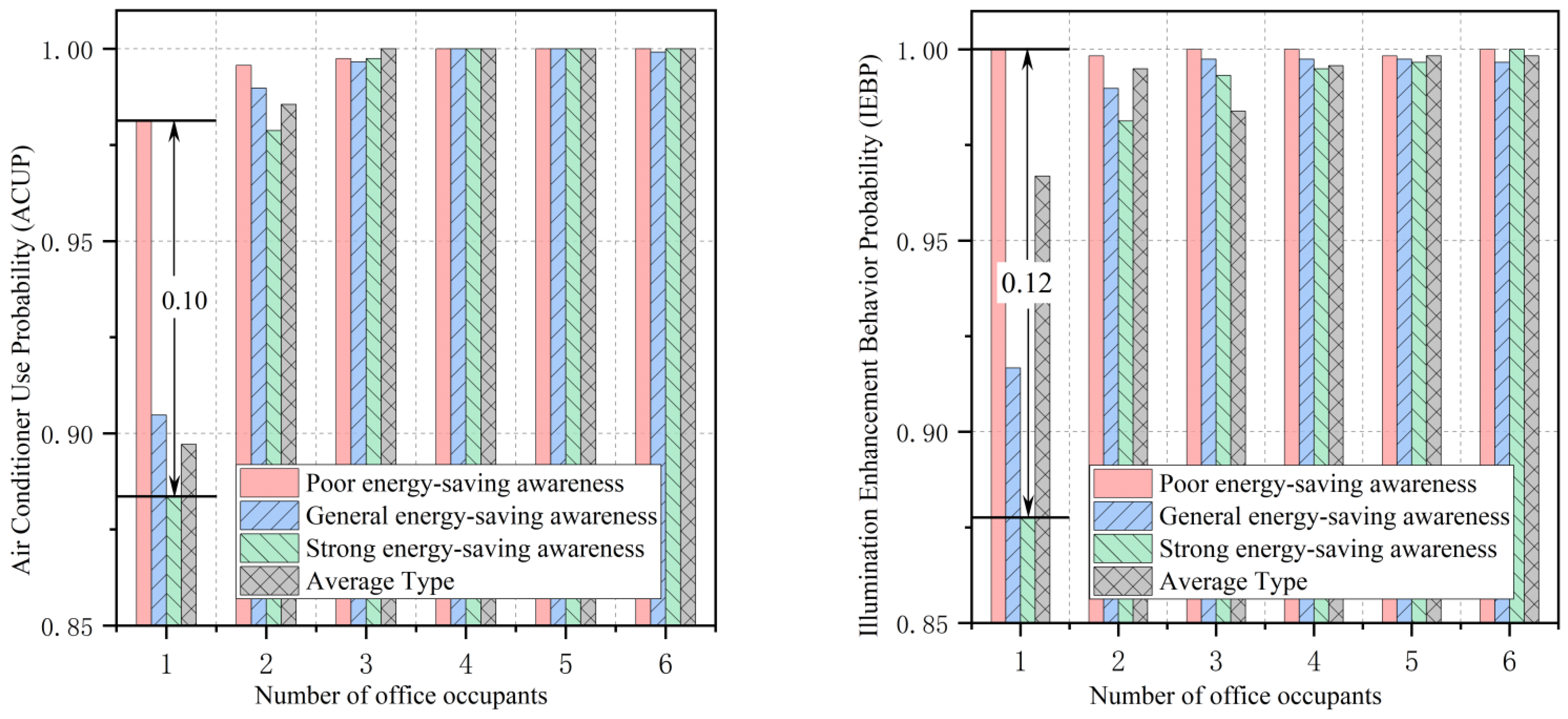 Energies 15 08689 g018