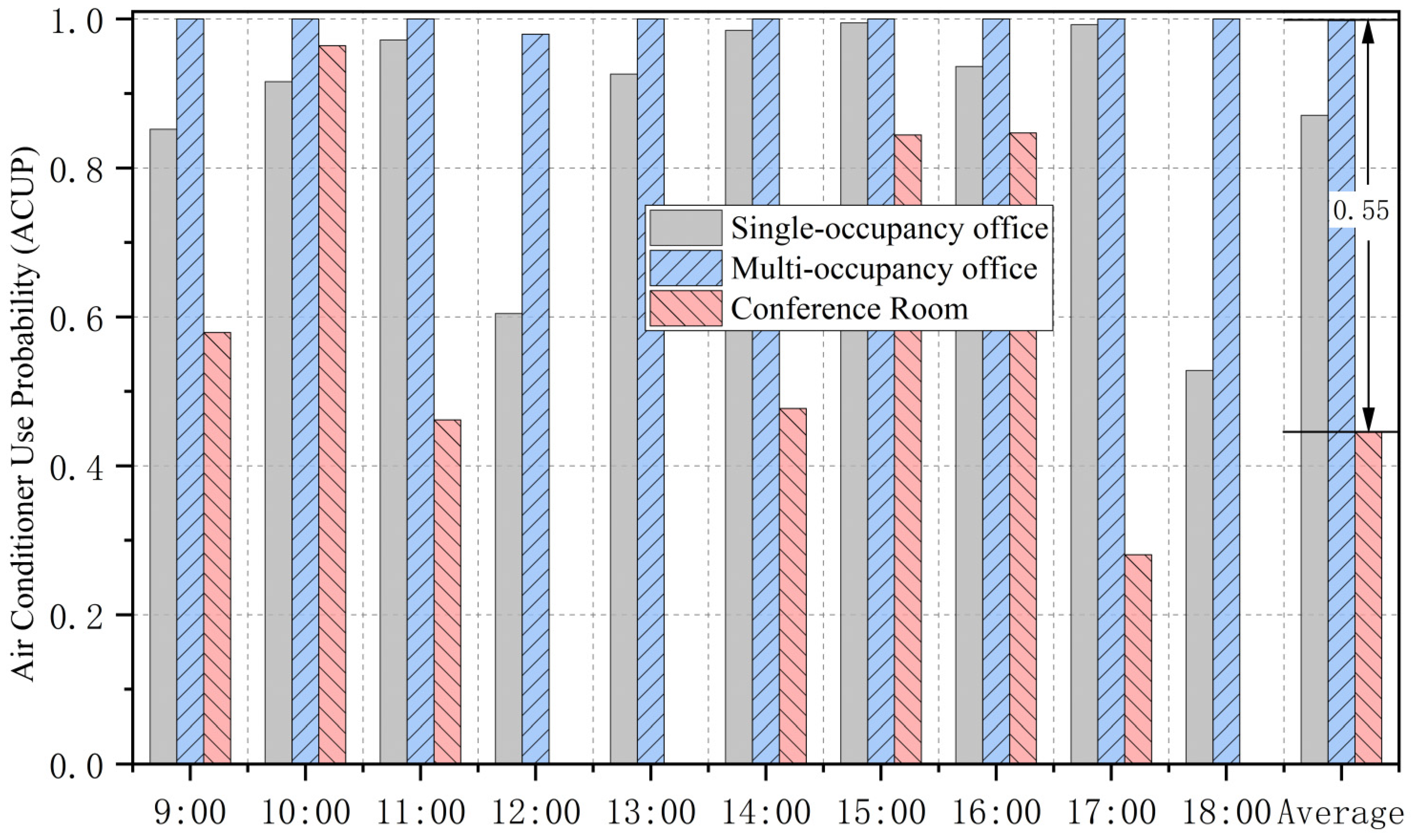 Energies 15 08689 g020