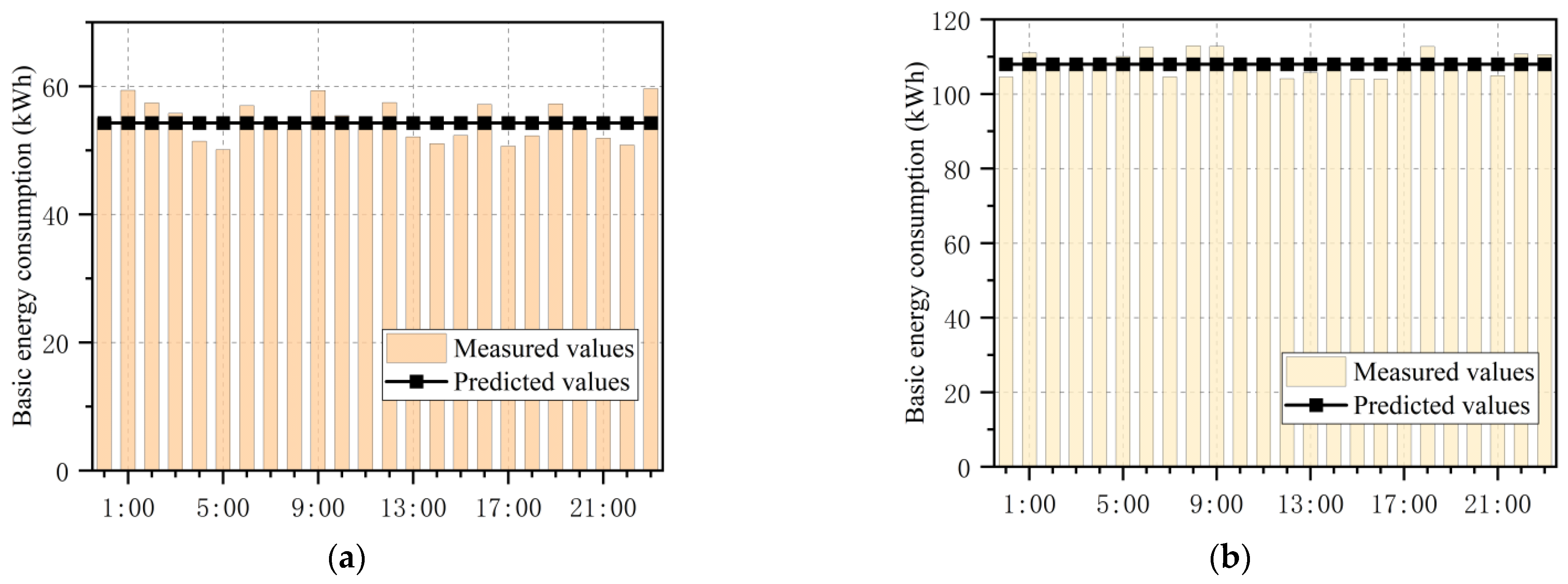 Energies 15 08689 g022