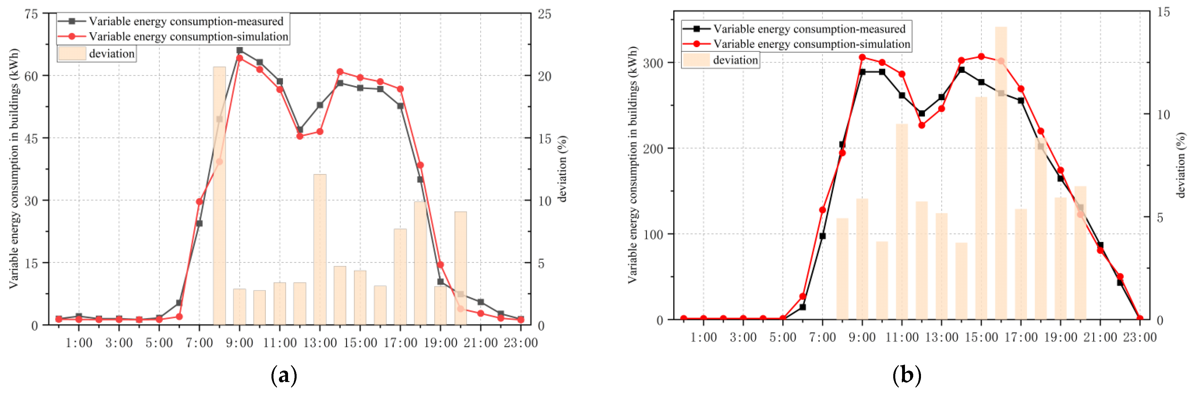 Energies 15 08689 g023
