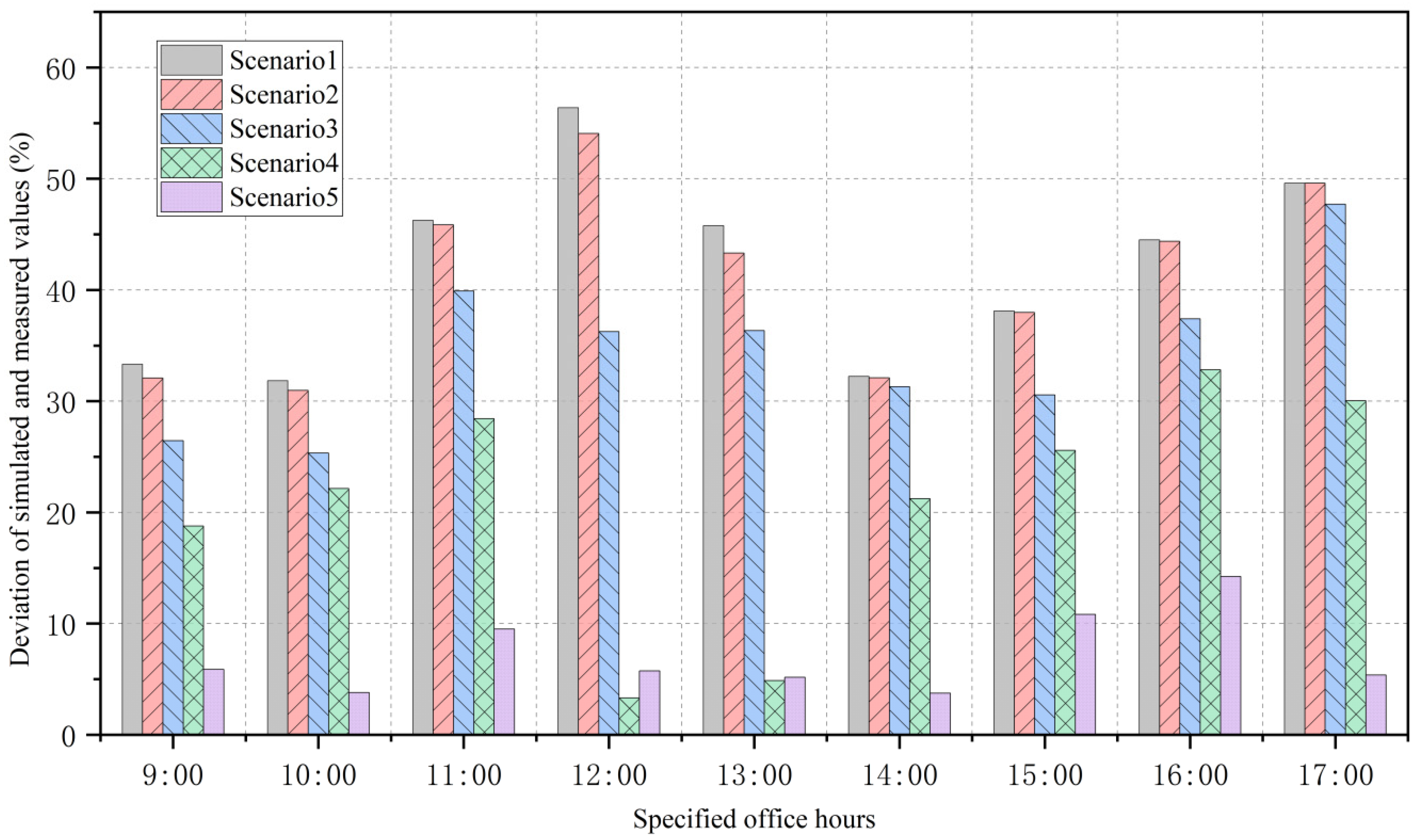 Energies 15 08689 g025