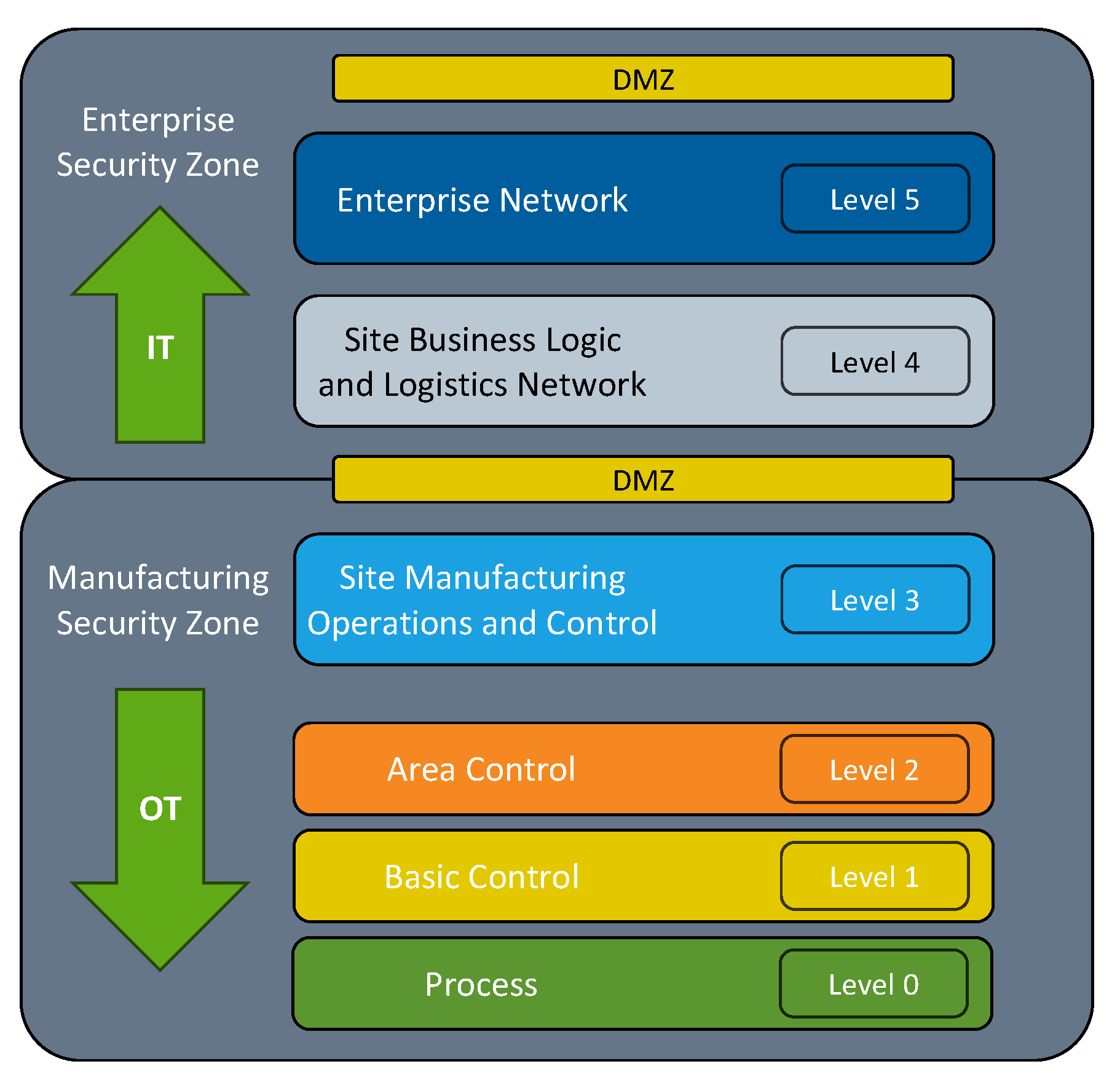Energies 15 08692 g001