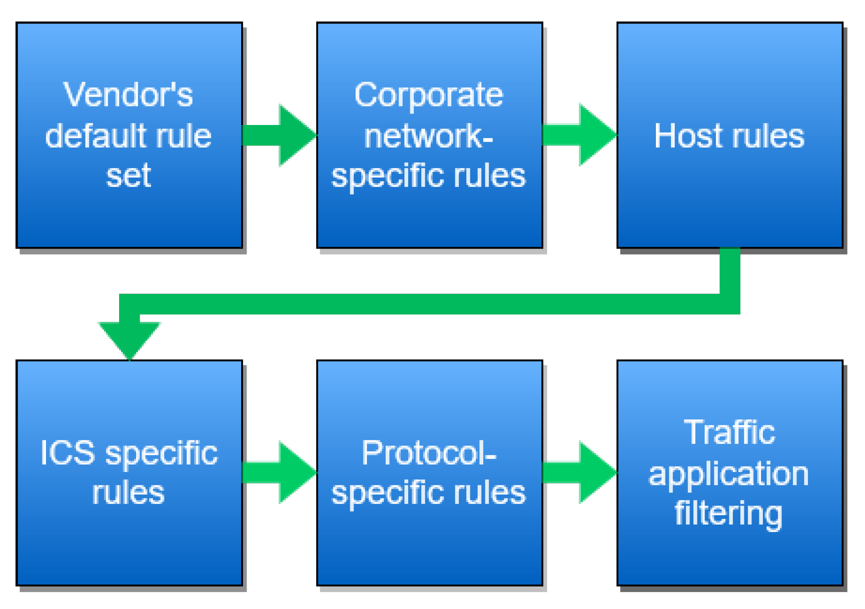 Energies 15 08692 g002