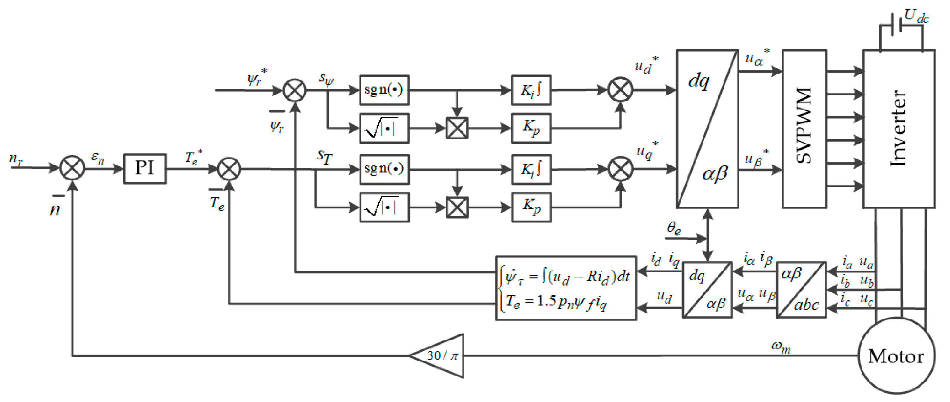 Energies 15 08699 g004