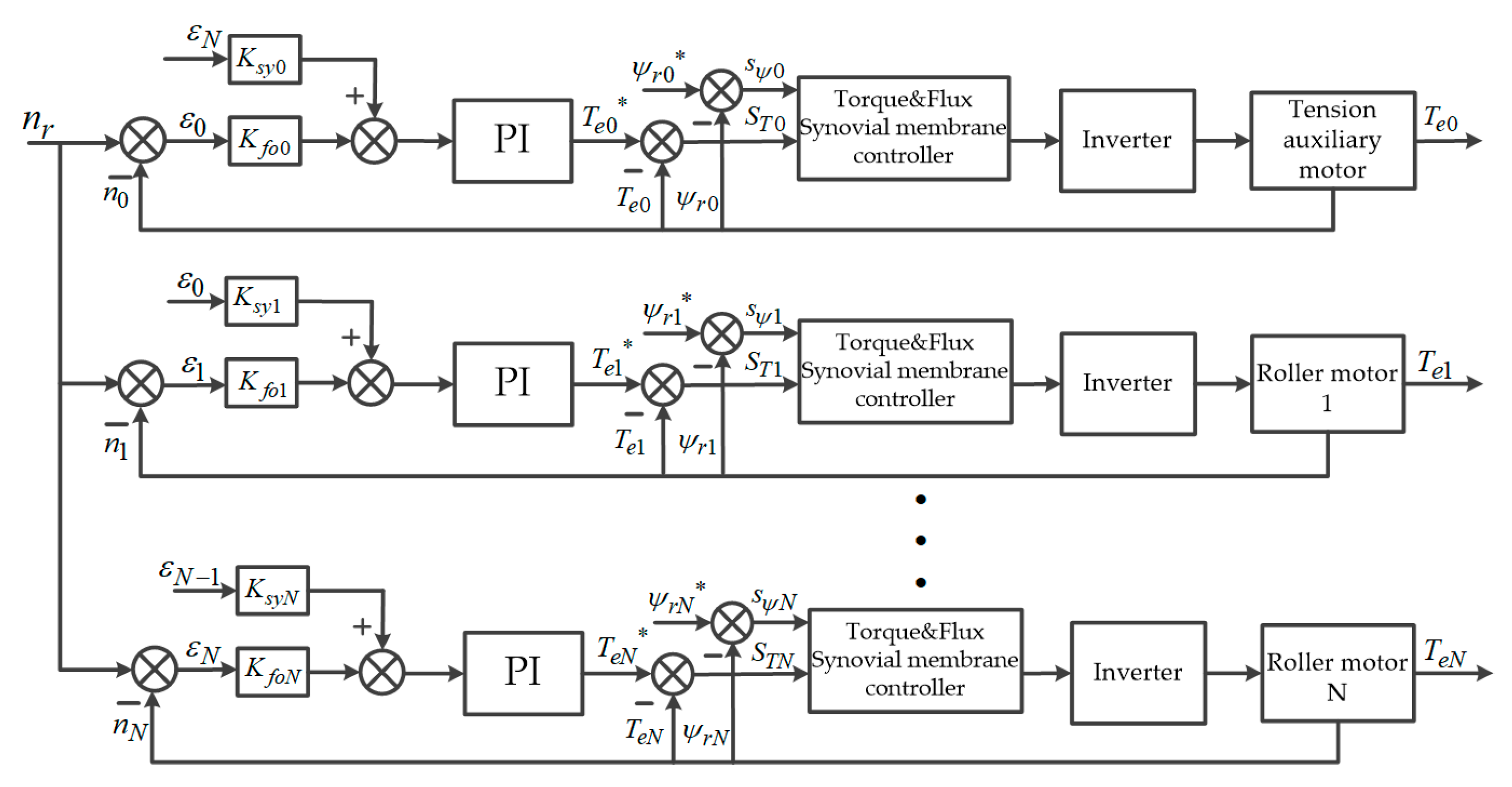 Energies 15 08699 g005
