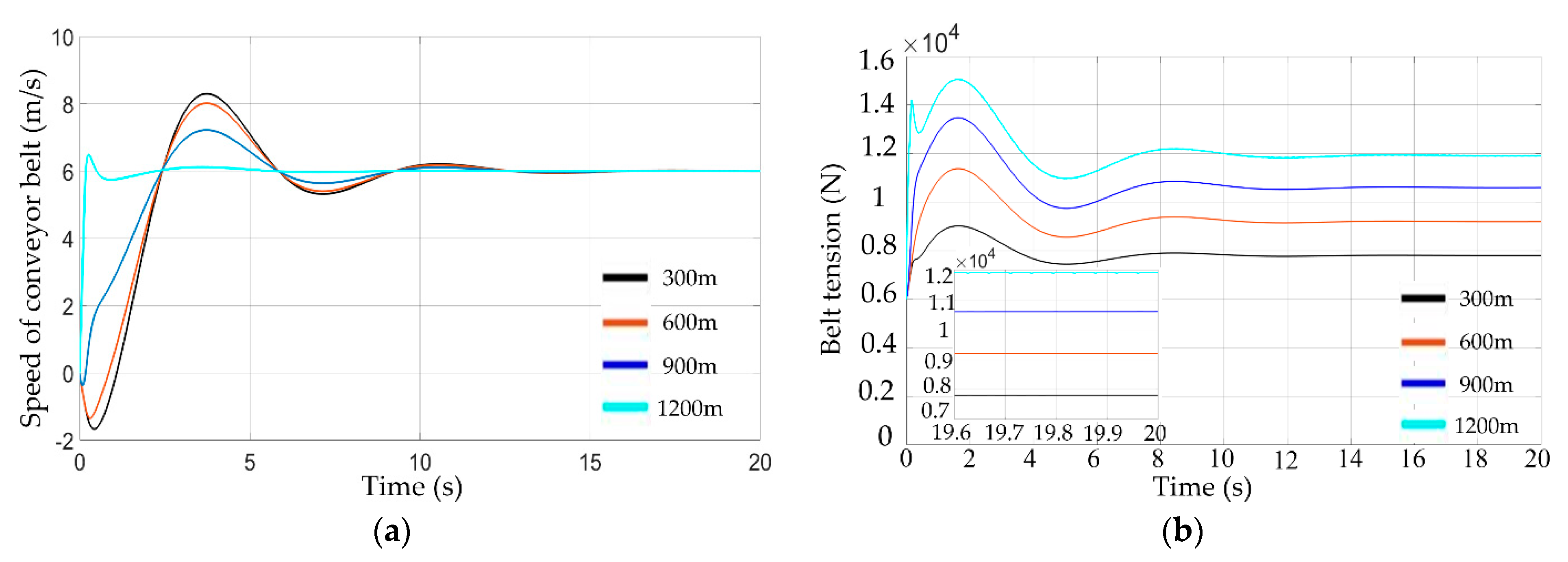 Energies 15 08699 g009