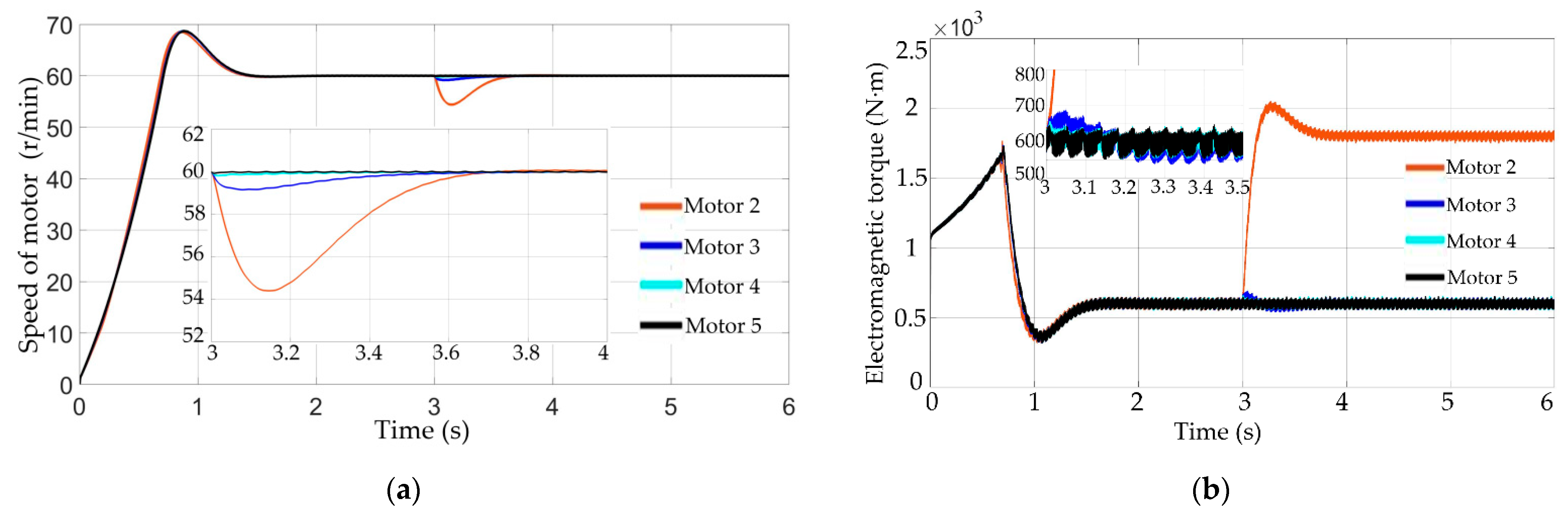 Energies 15 08699 g017