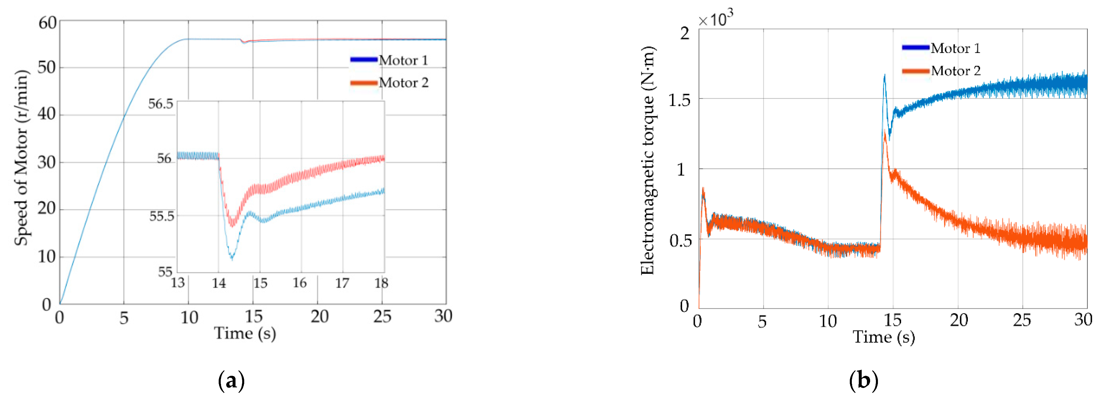 Energies 15 08699 g020