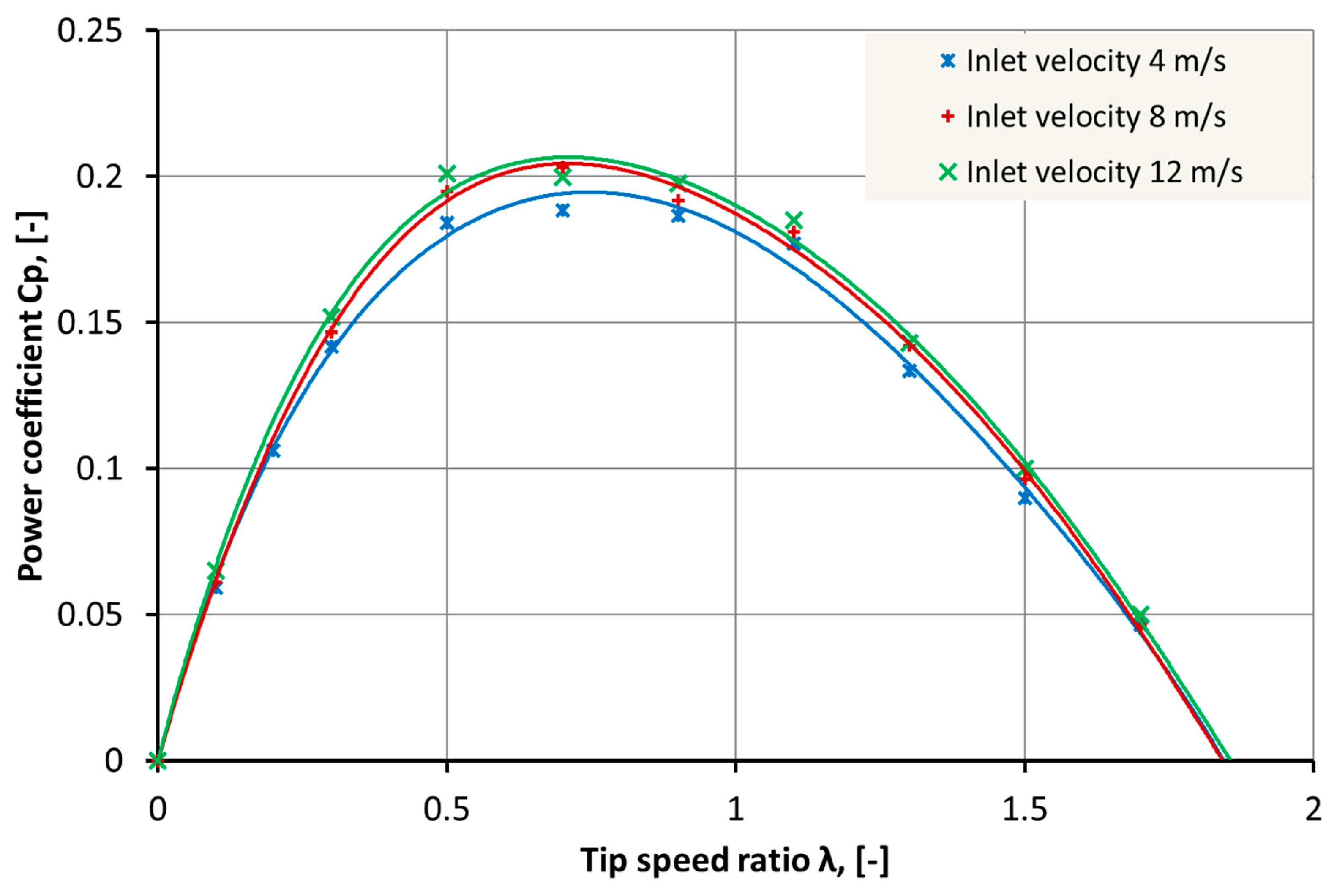 Energies 15 08704 g007 Energies 15 08704 g007