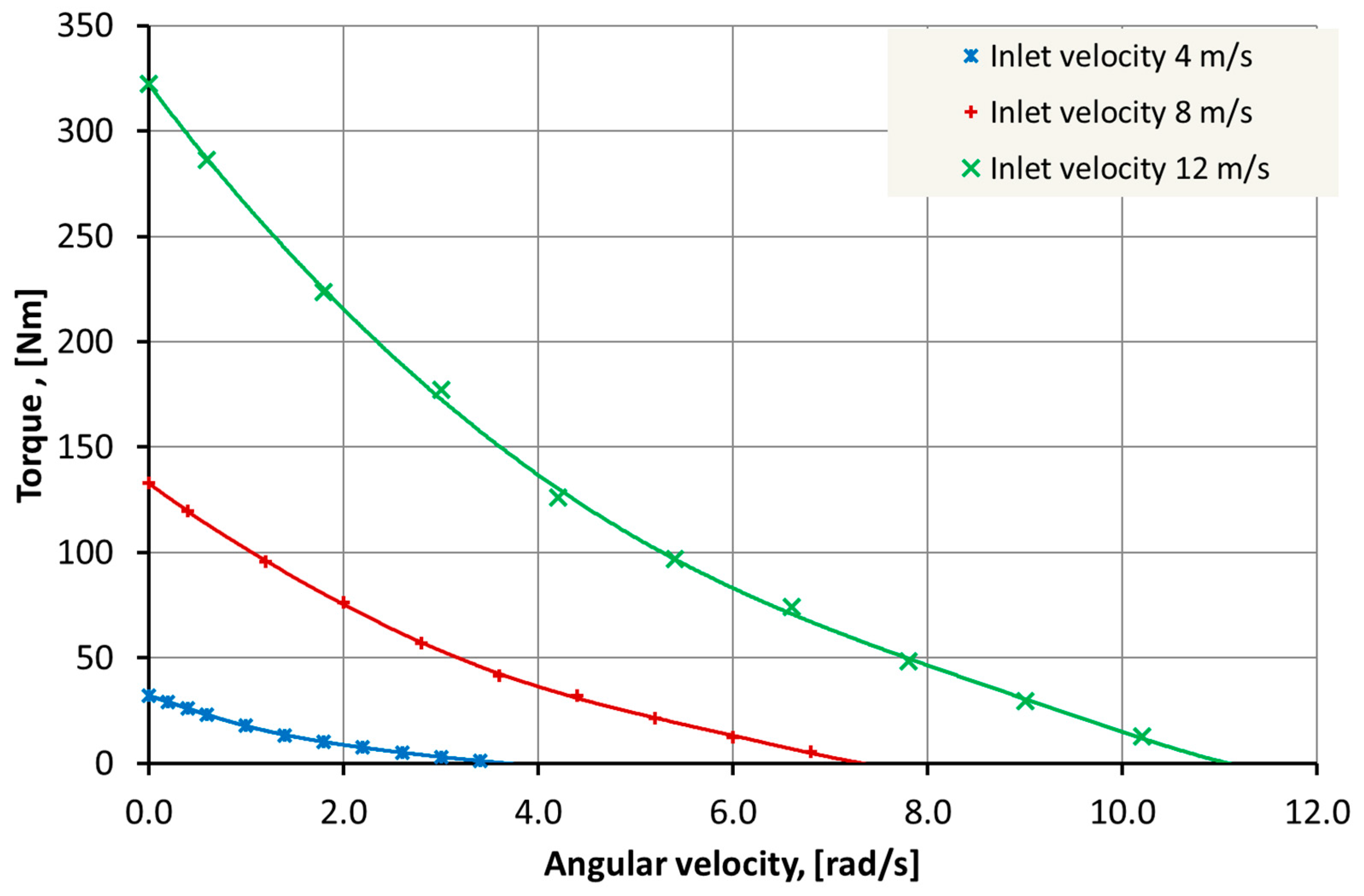 Energies 15 08704 g008 Energies 15 08704 g008